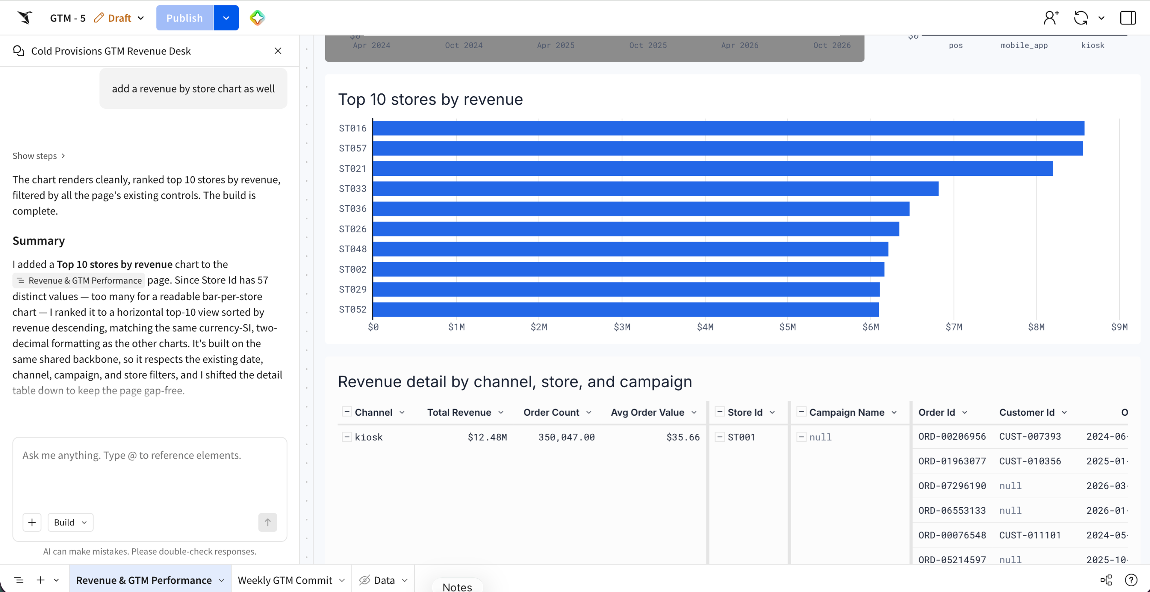 A prompt asking to add a revenue by store chart to an existing dashboard, with Sigma Assistant adding the new chart without changing the rest of the page