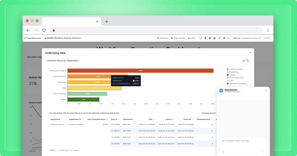 Why Your Customers Have Outgrown Read-Only Dashboards
