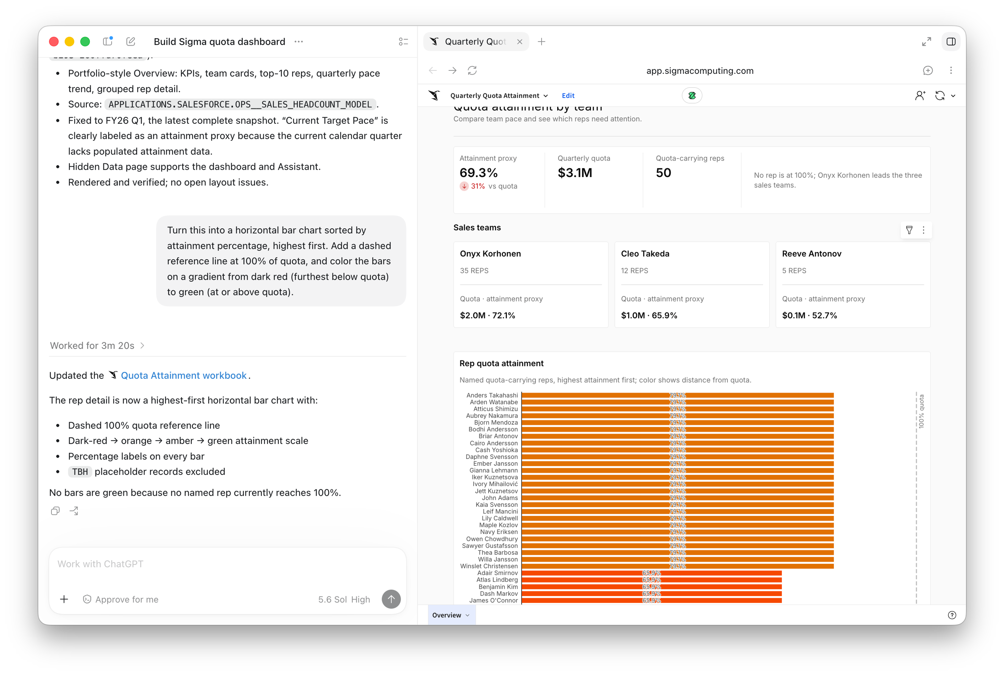 A ChatGPT prompt asking to convert the chart into a sorted horizontal bar chart, next to the updated Sigma dashboard