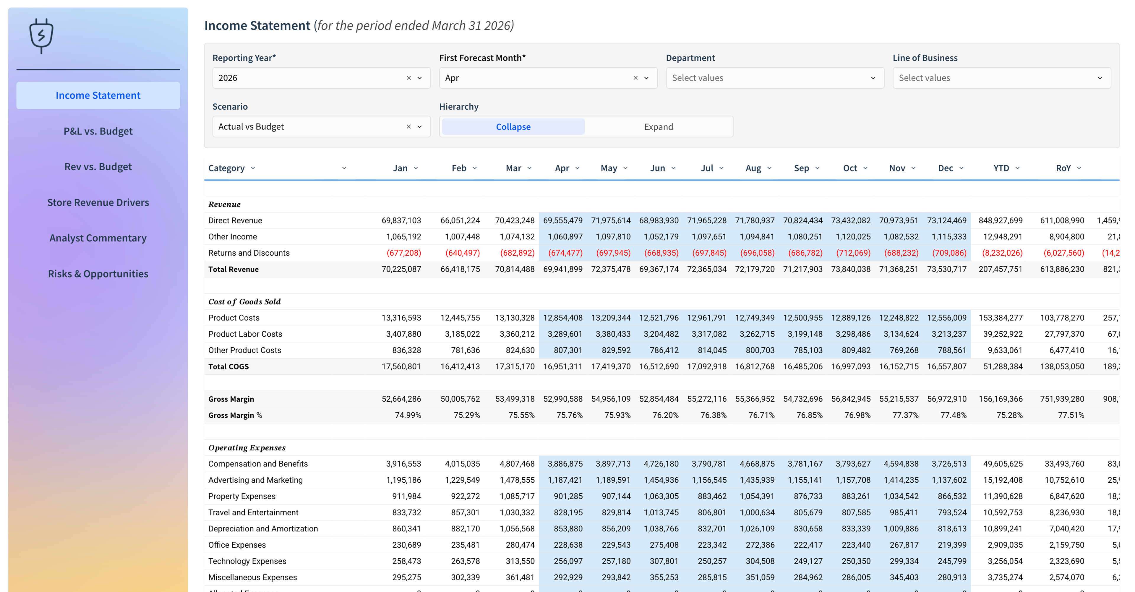 Financial Reporting