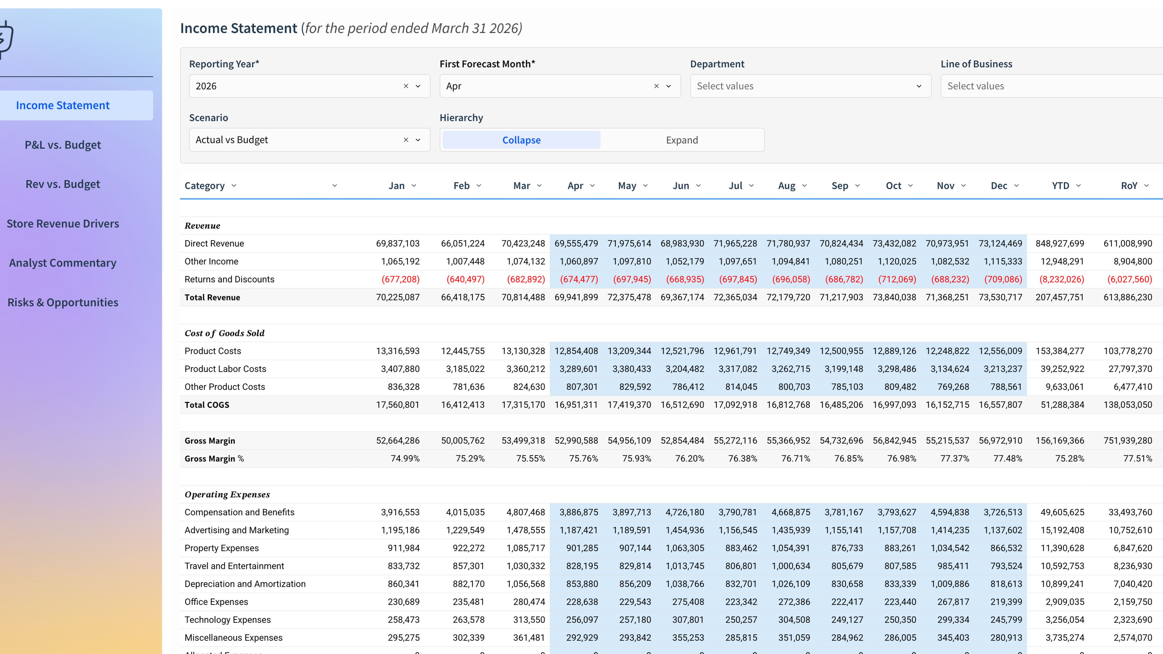 Financial Reporting