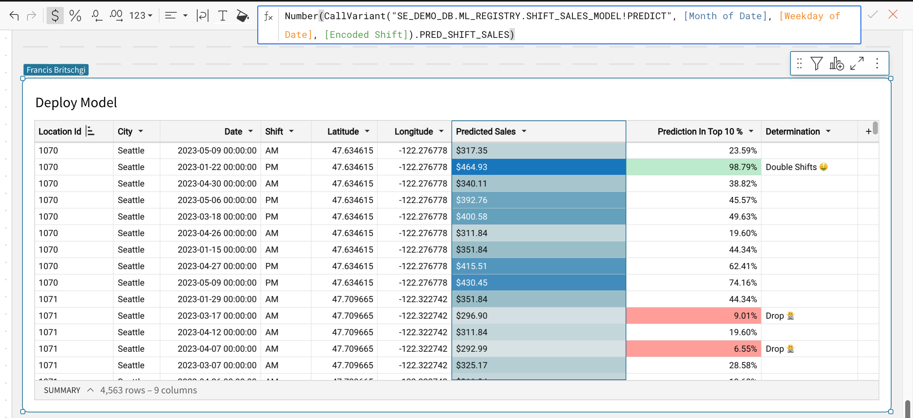 A screenshot of a computer screen displaying a table of data.