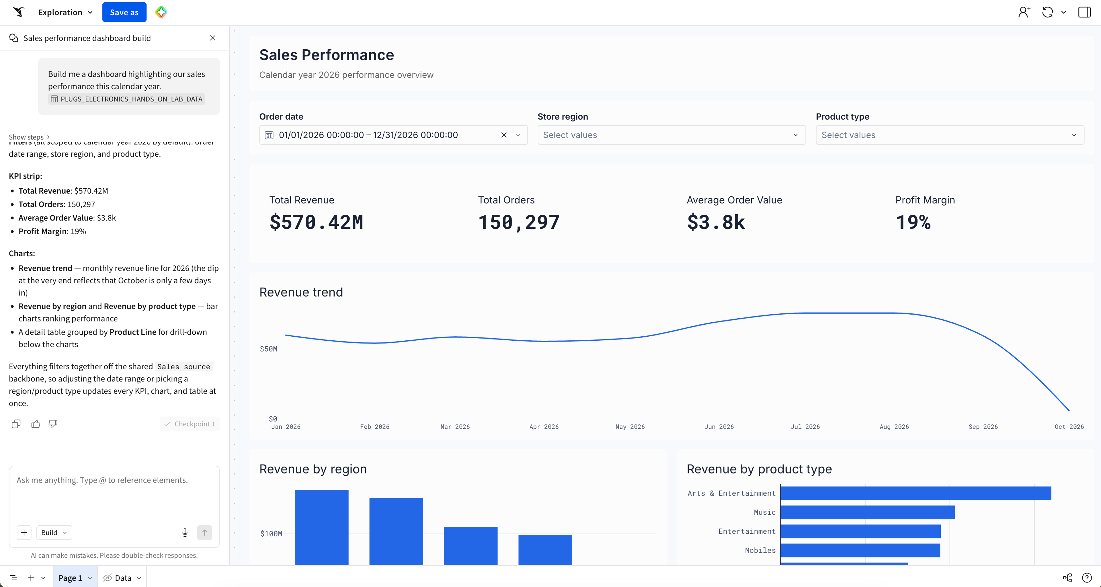 Sigma Assistant chat panel next to a Sales Performance dashboard with date, region, and product type controls, four KPIs, a revenue trend line chart, and revenue bar charts by region and product type