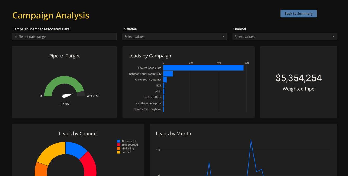 Marketing Campaign Performance Example