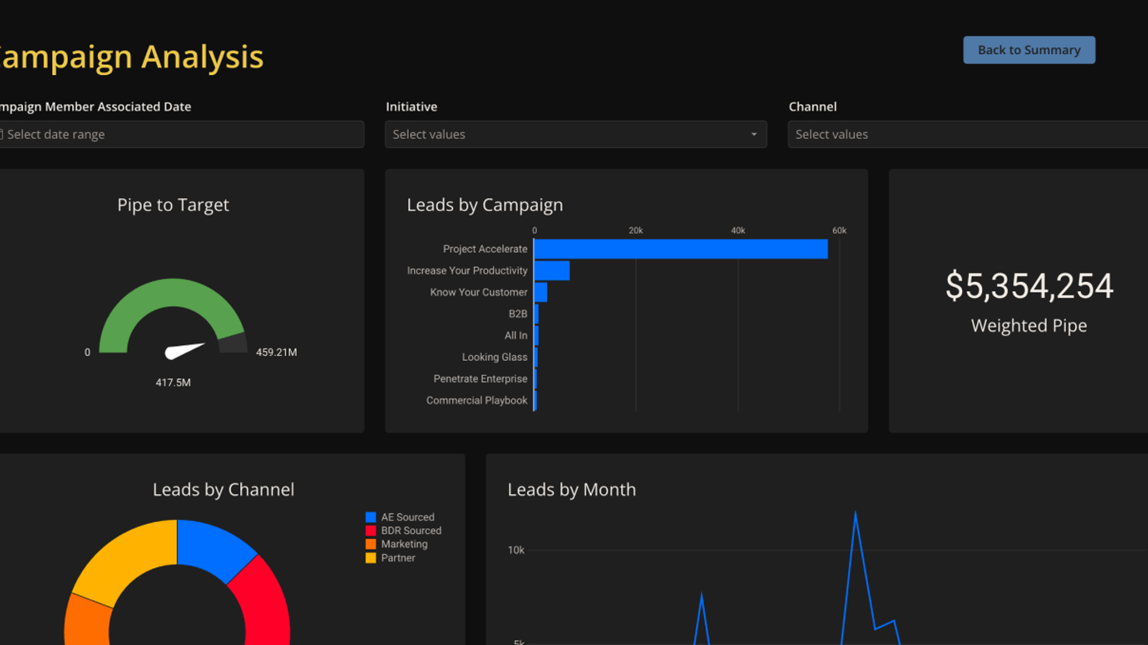 Marketing Campaign Performance Example