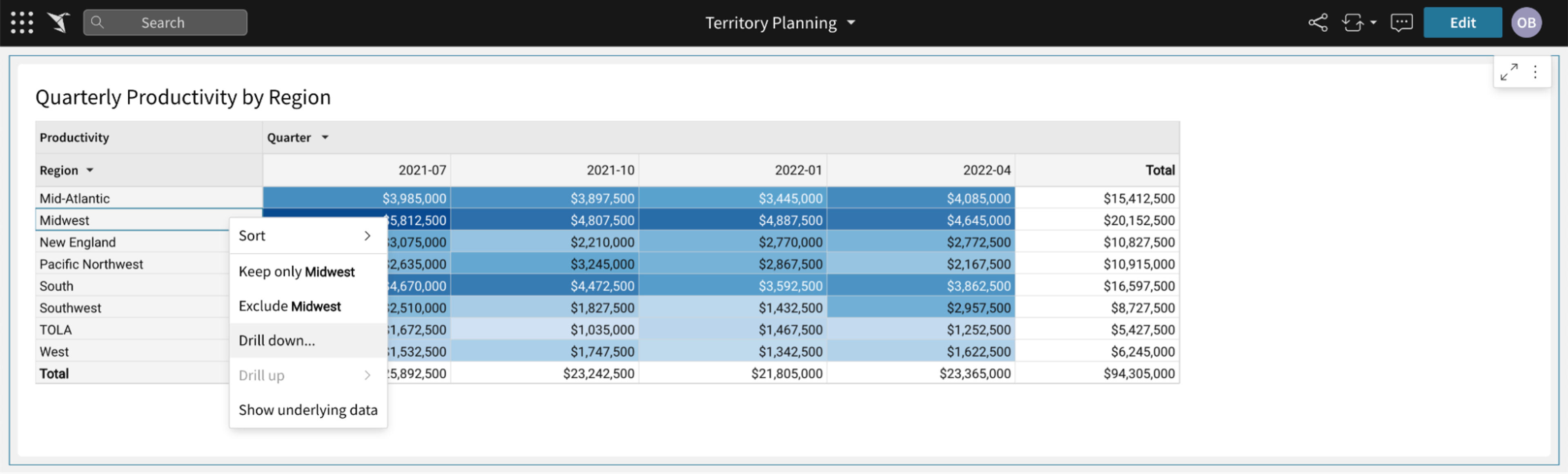 A screenshot of a spreadsheet showing the productivity by region.