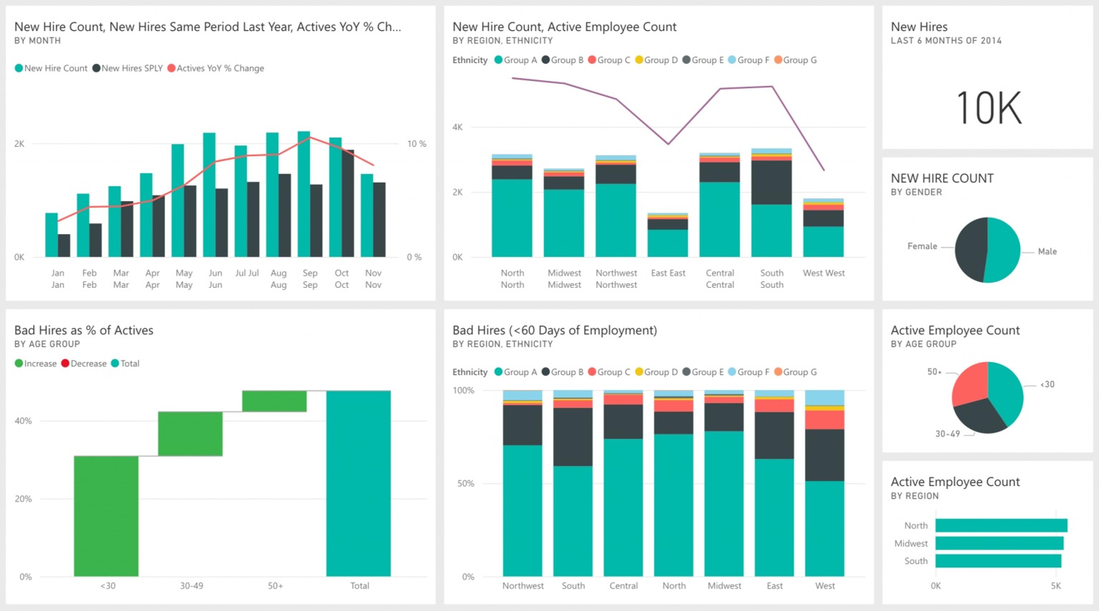 Tableau vs Power BI vs Sigma