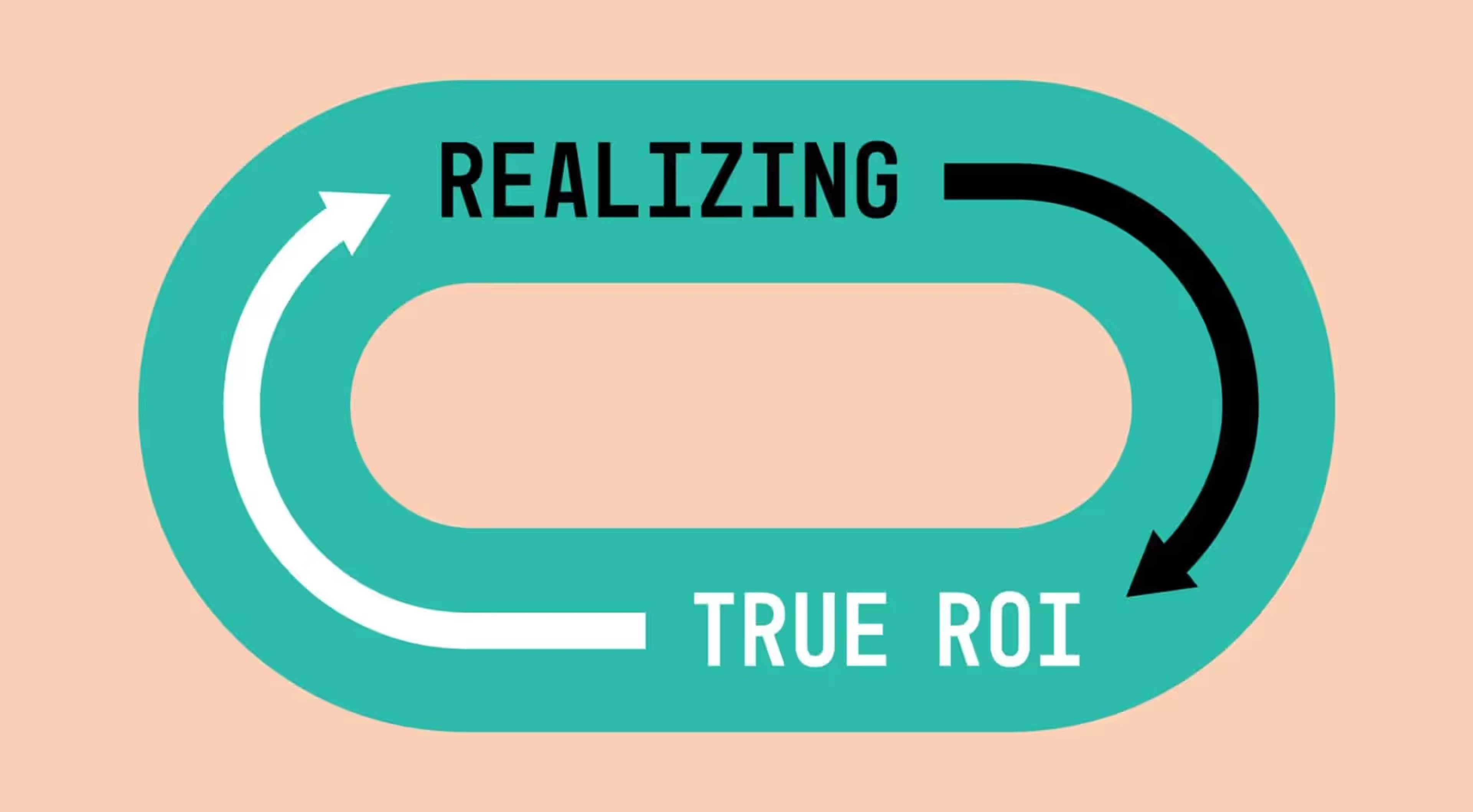 Realizing the True ROI of Analytics & BI