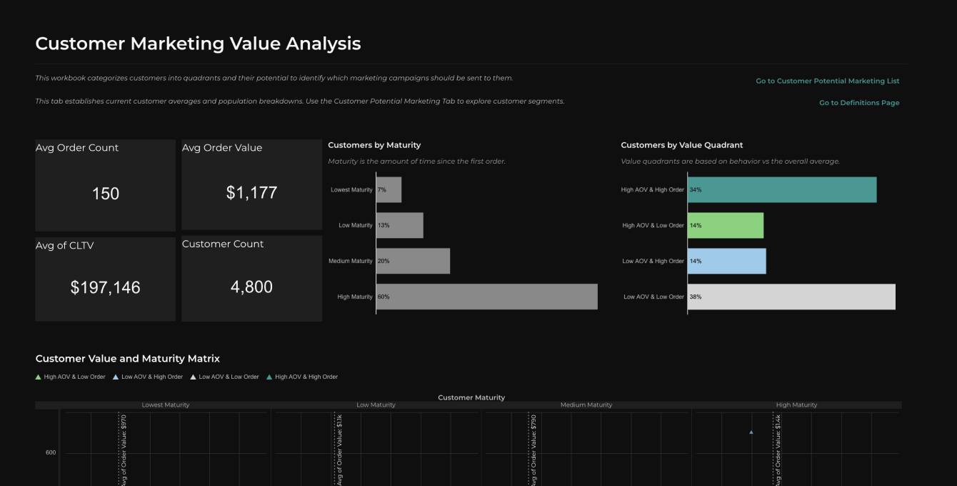Customer Marketing Value Analysis