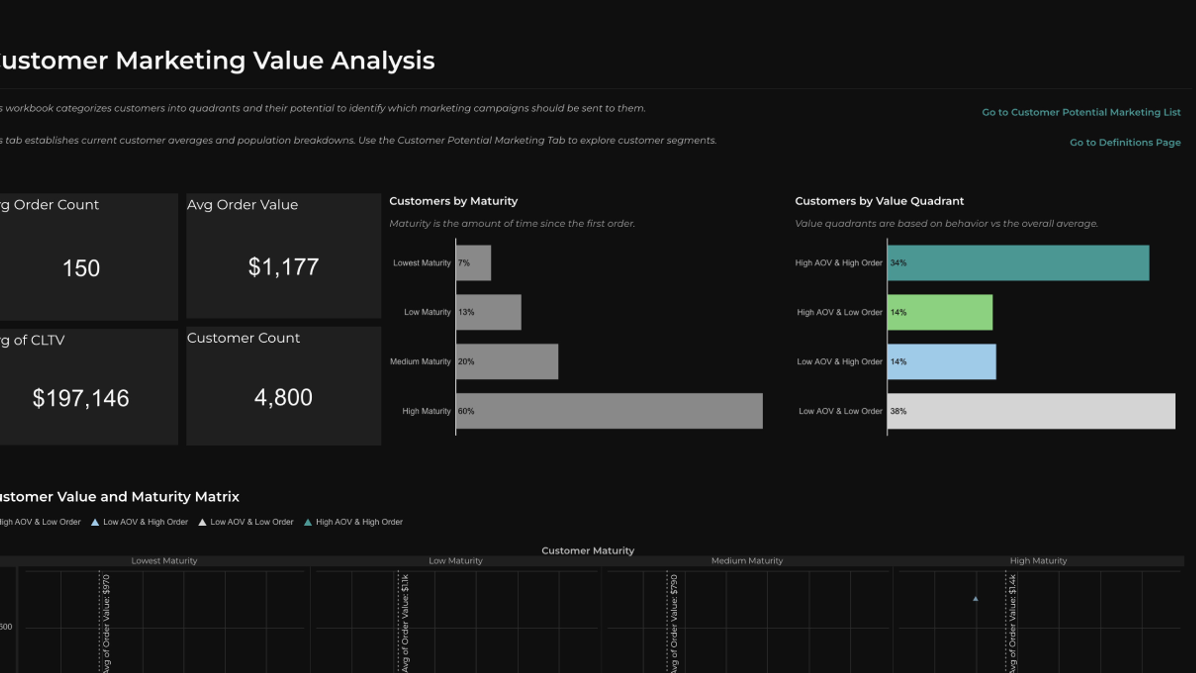 Customer Marketing Value Analysis