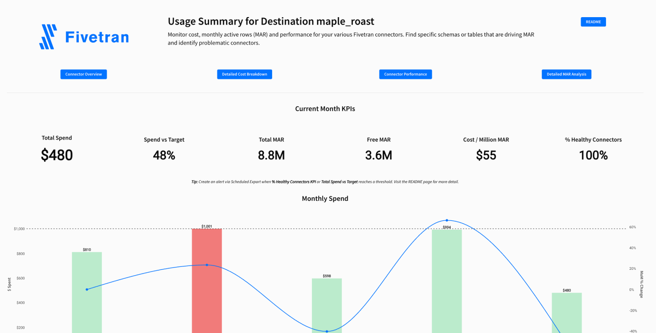 Fivetran Usage