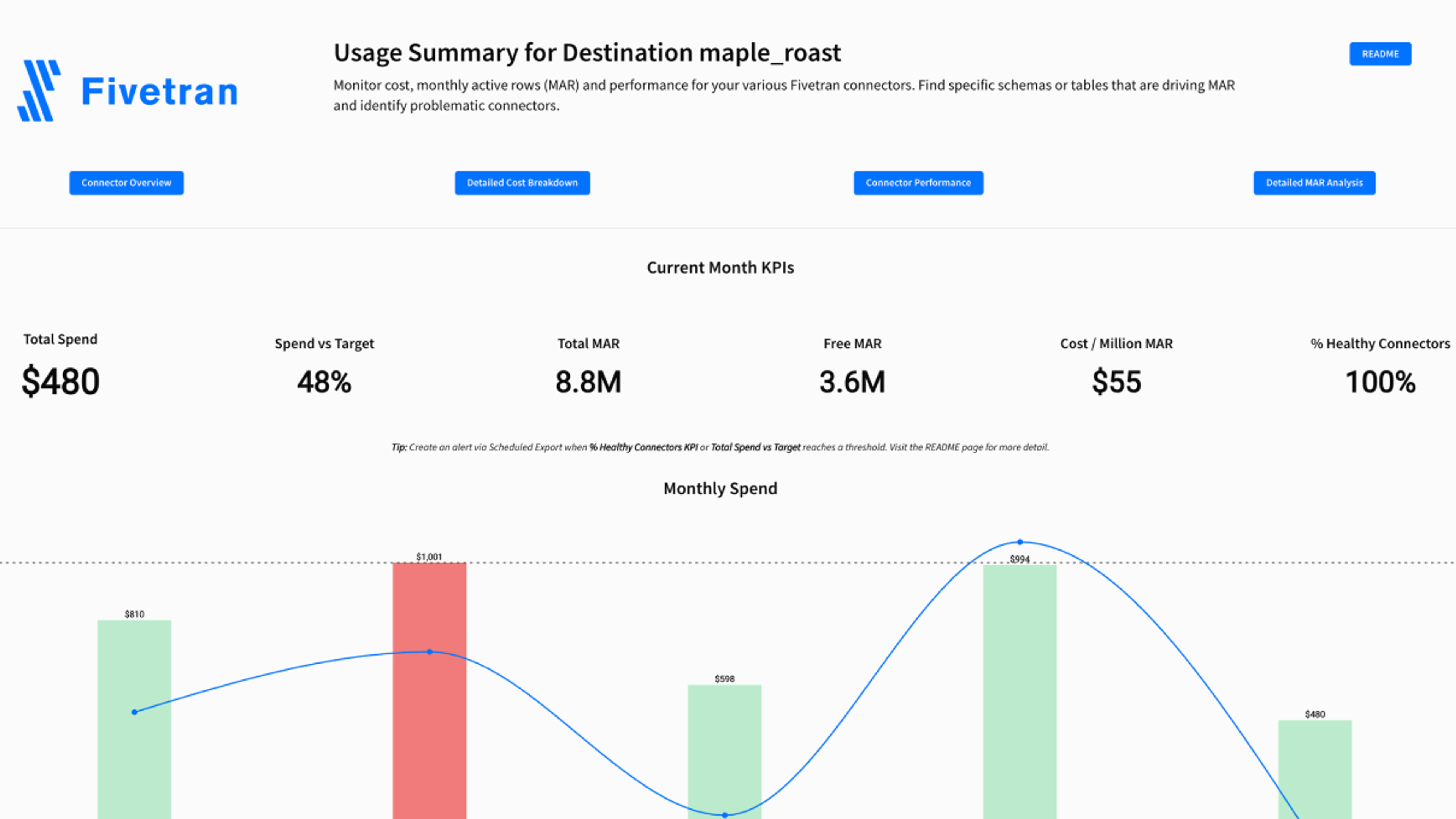 Fivetran Usage