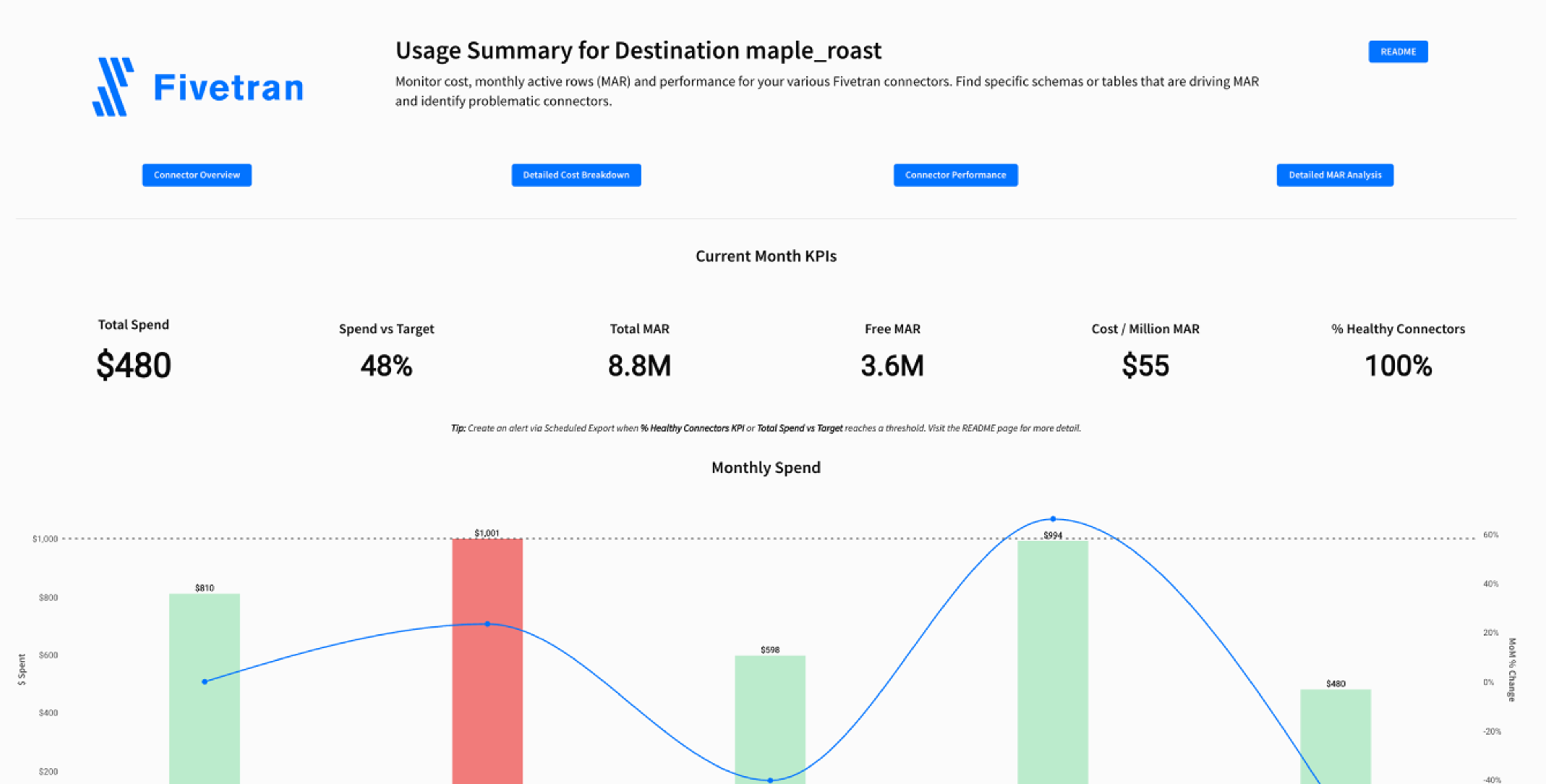 Fivetran Usage