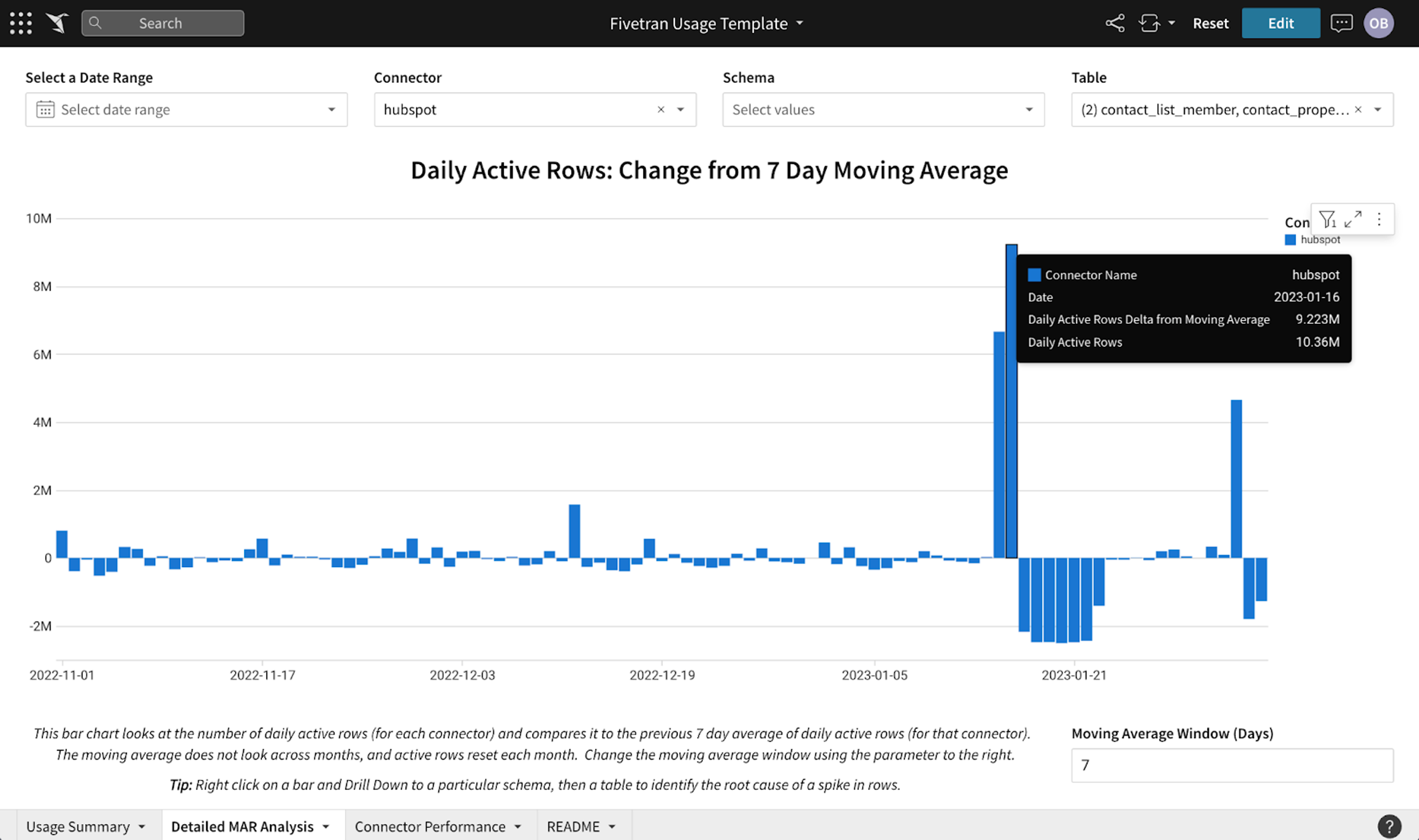 A graph shows the number of daily active users for a website.
