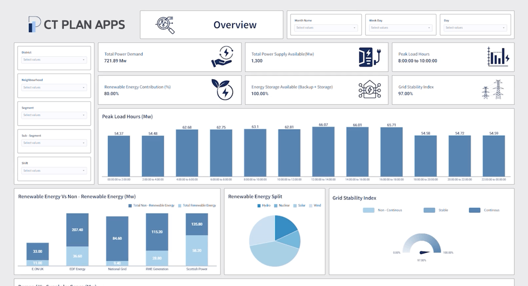 Energy Load Distribution App