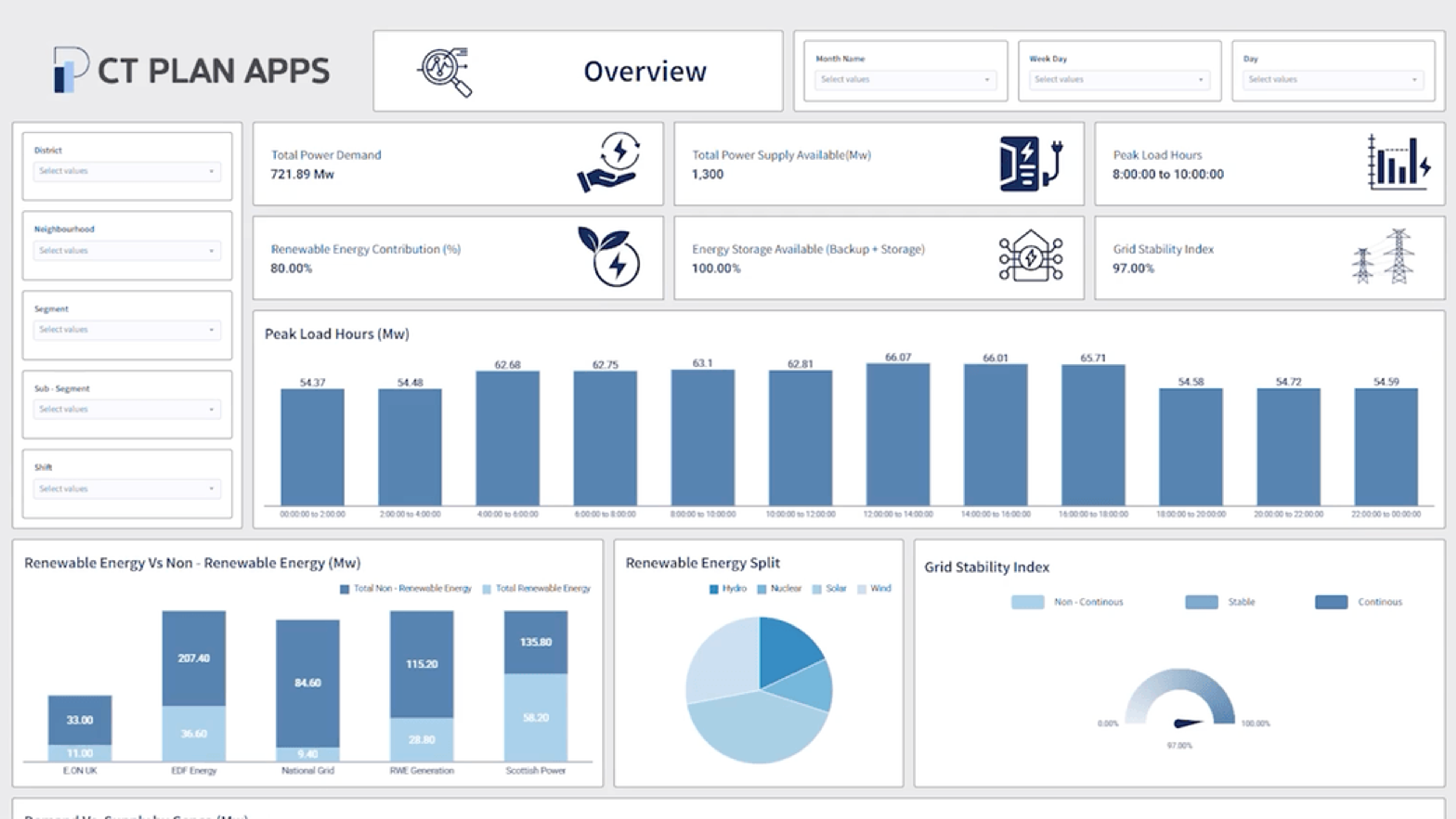Energy Load Distribution App