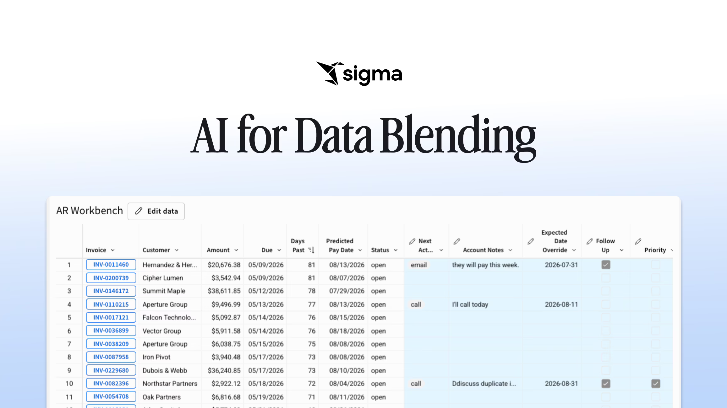 AI for Data Blending