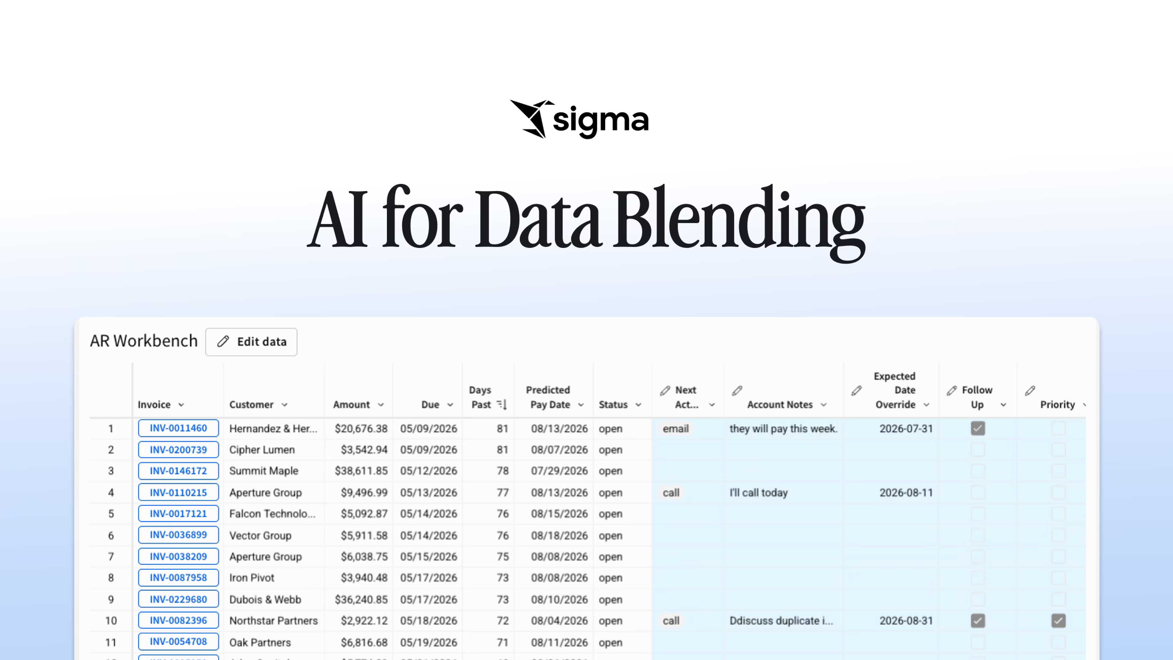 AI for Data Blending