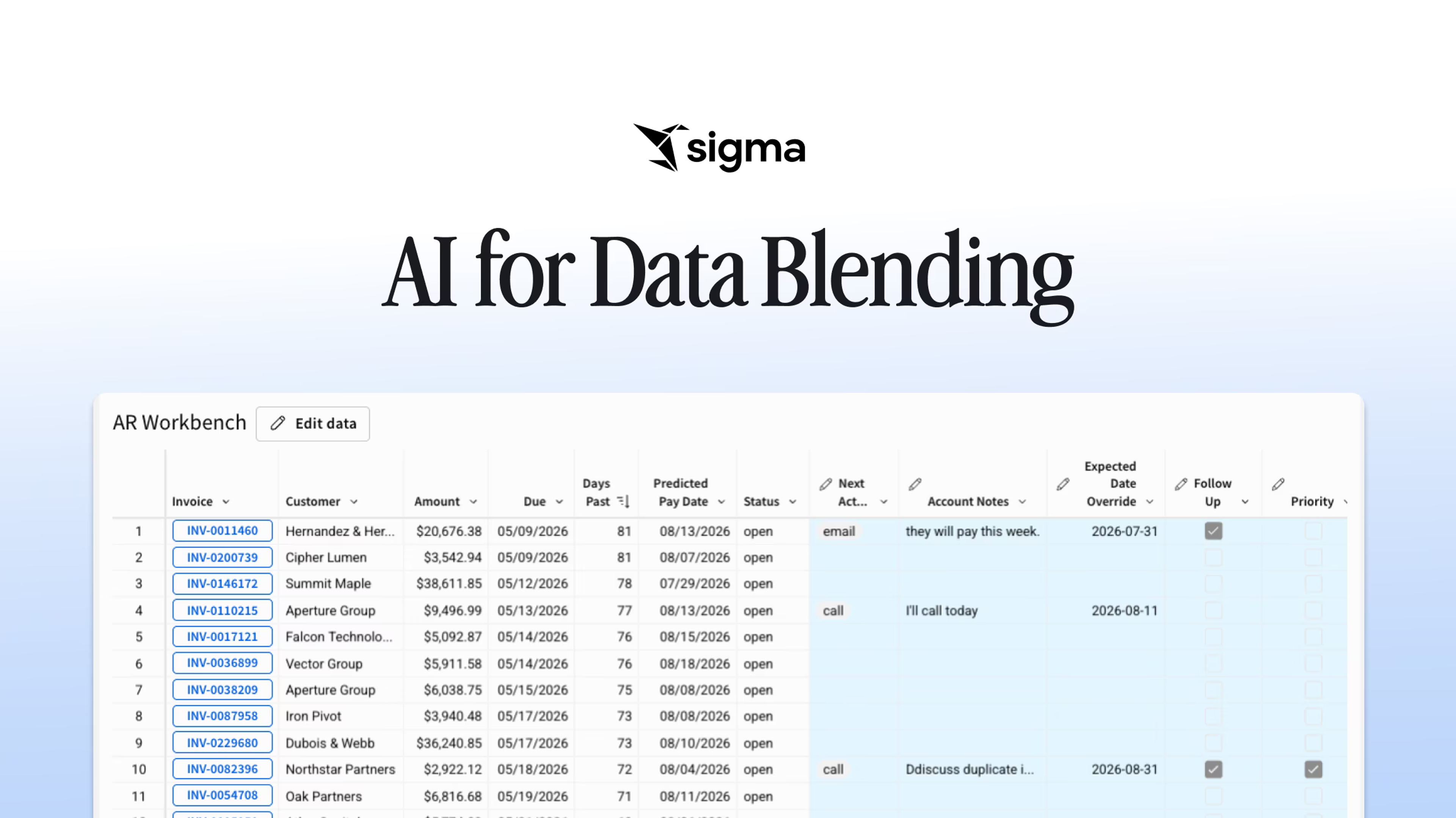 AI for Data Blending