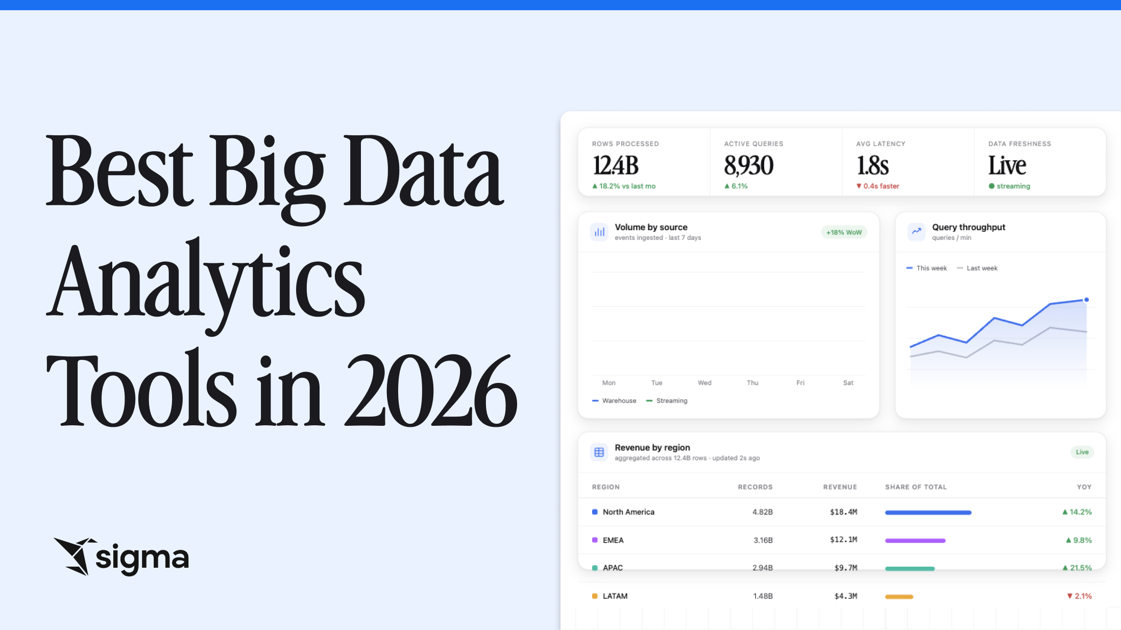 Best Big Data Analytics Tools in 2026 header image.