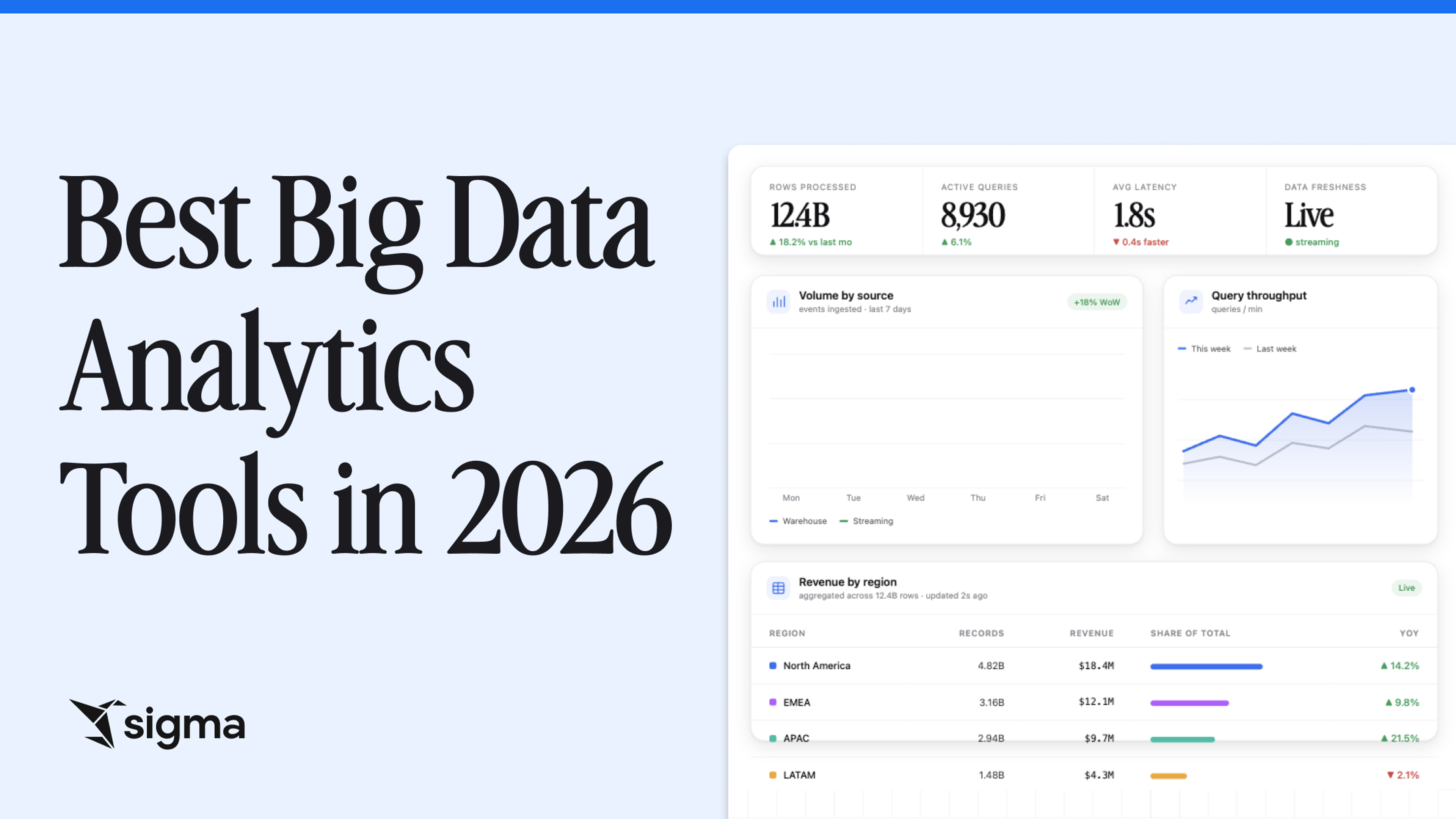 Best Big Data Analytics Tools in 2026 header image.