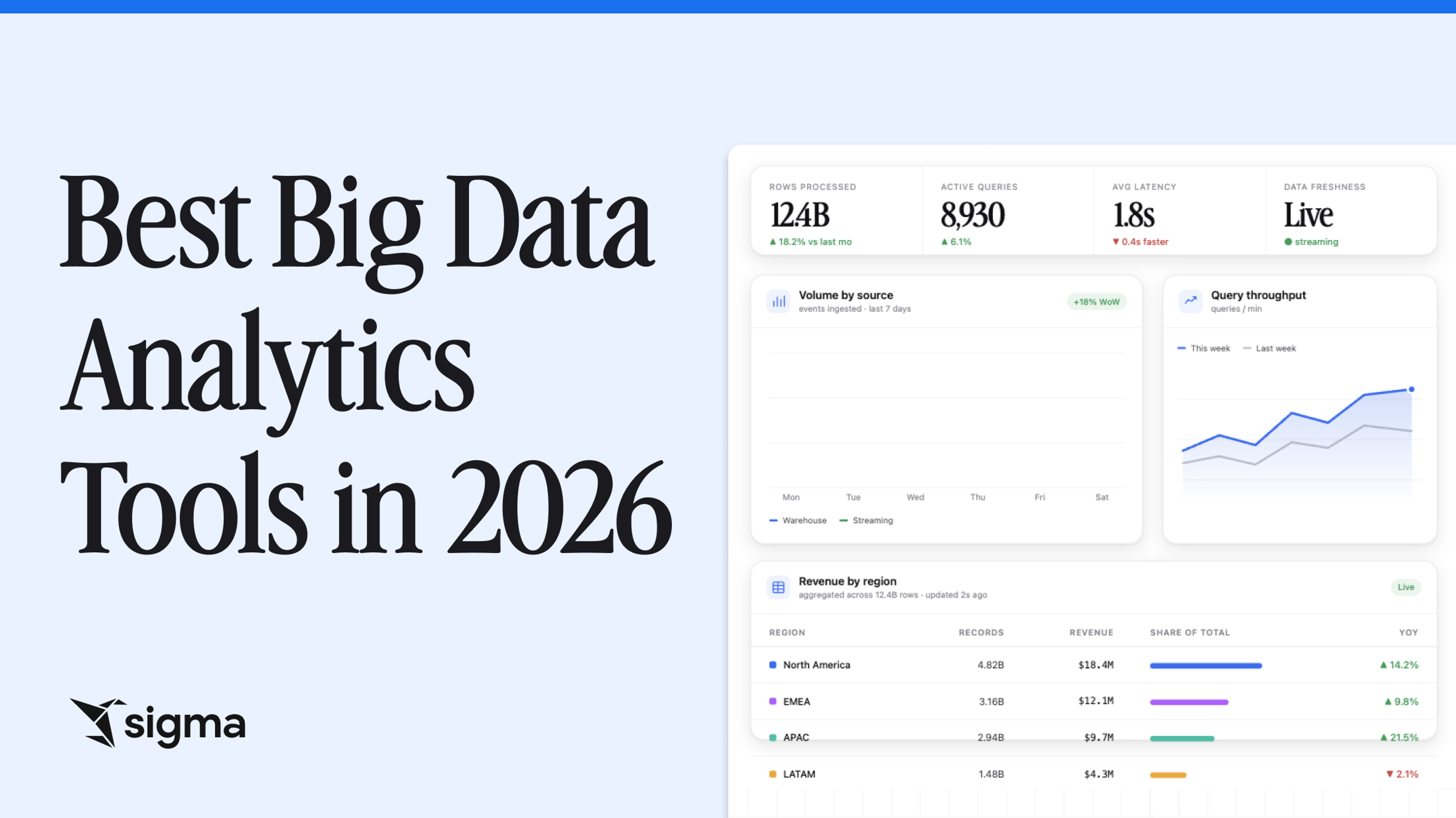 Best Big Data Analytics Tools in 2026 header image.