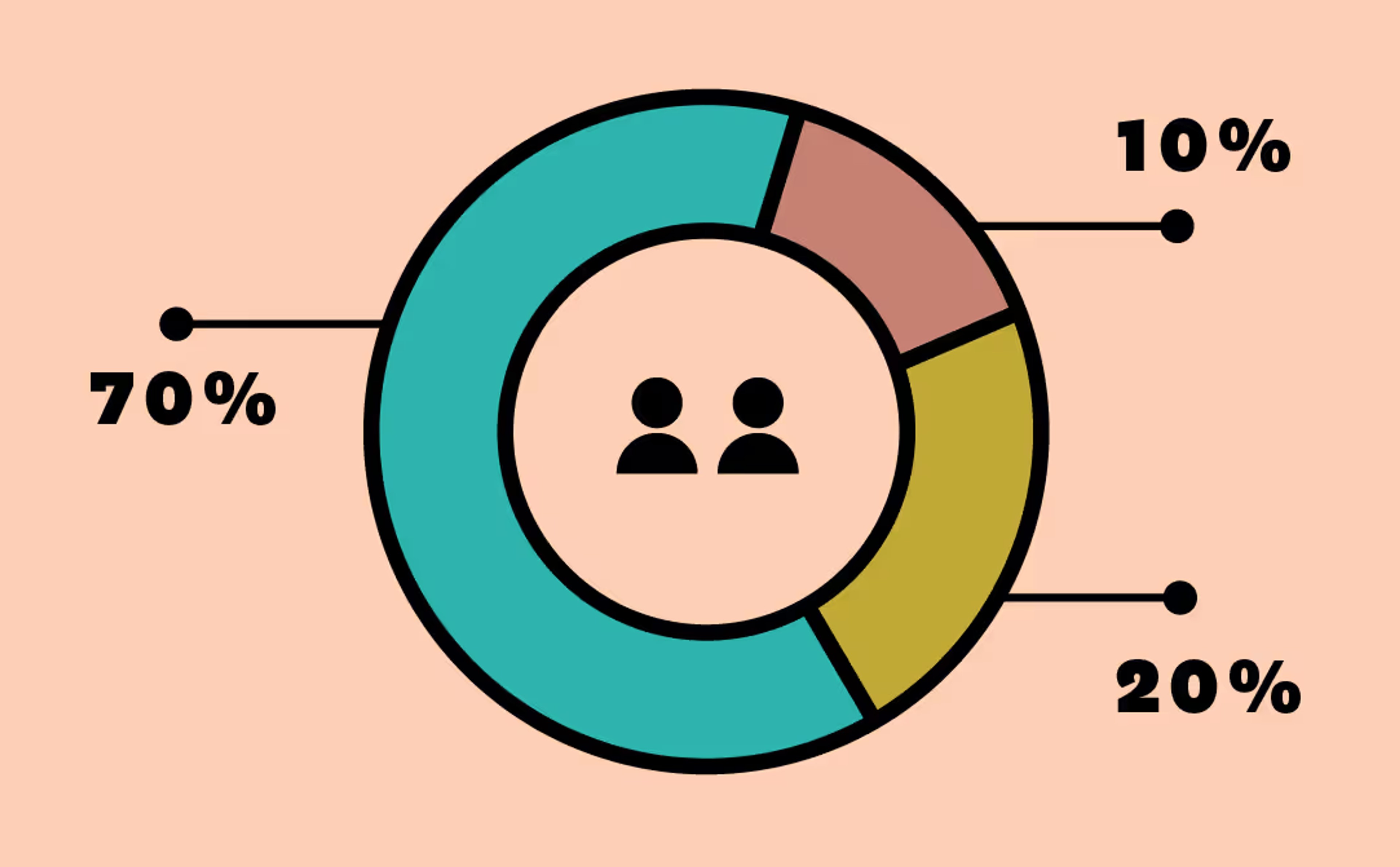 How to Perform a Customer Cohort Analysis