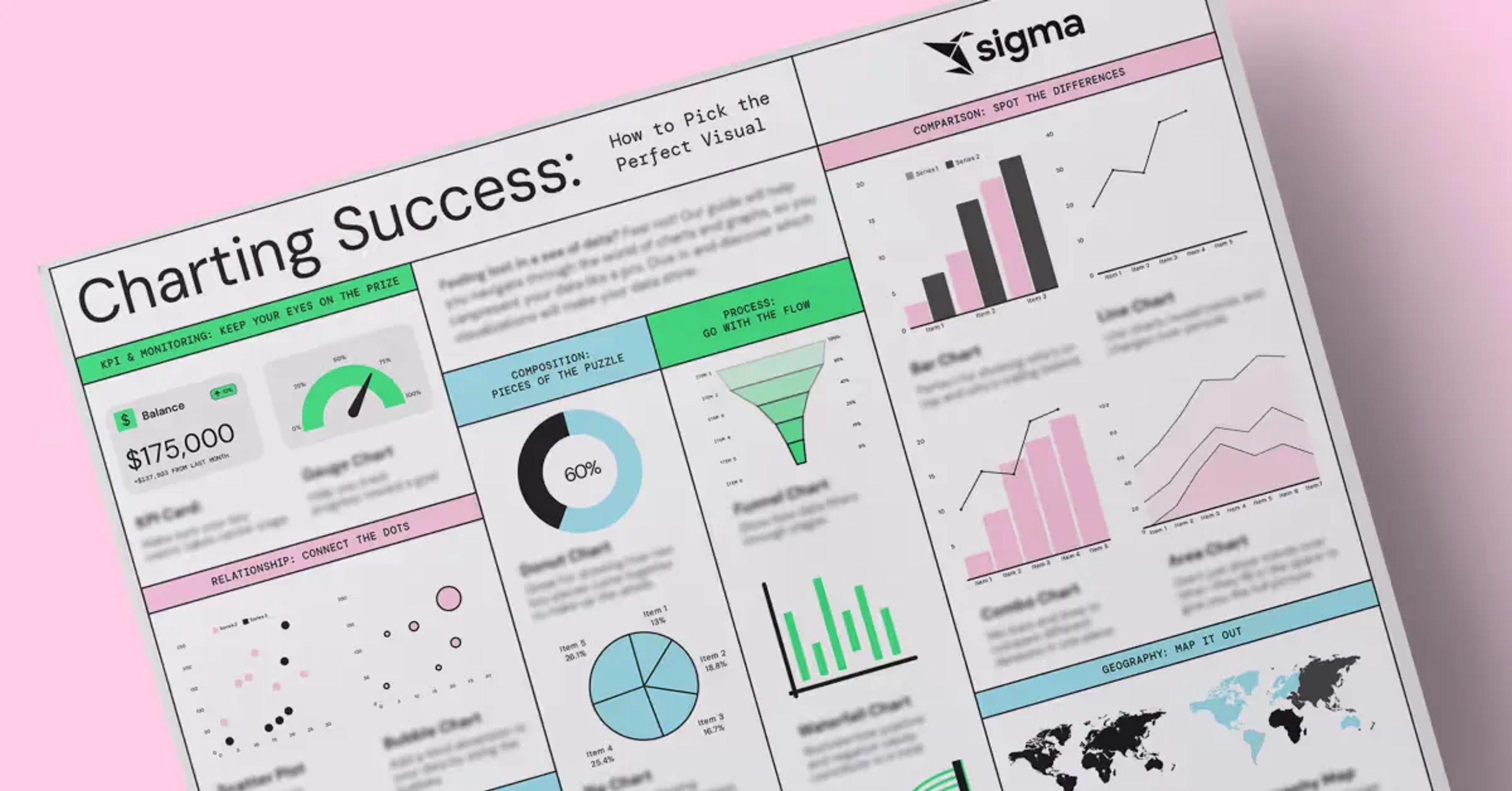Master Data Storytelling Infographic: Choose The Right Chart Every Time