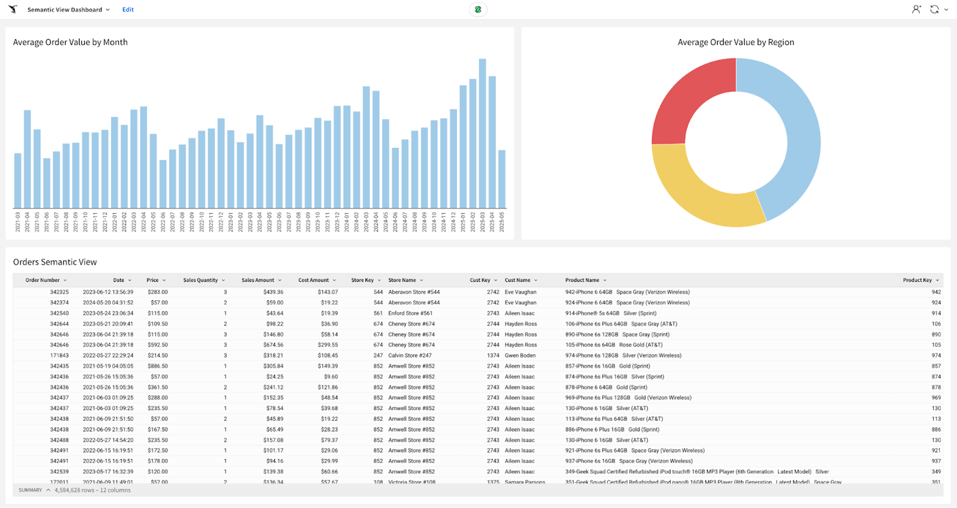 Freely explore Semantic Views and metrics to create ad-hoc analysis or dashboards