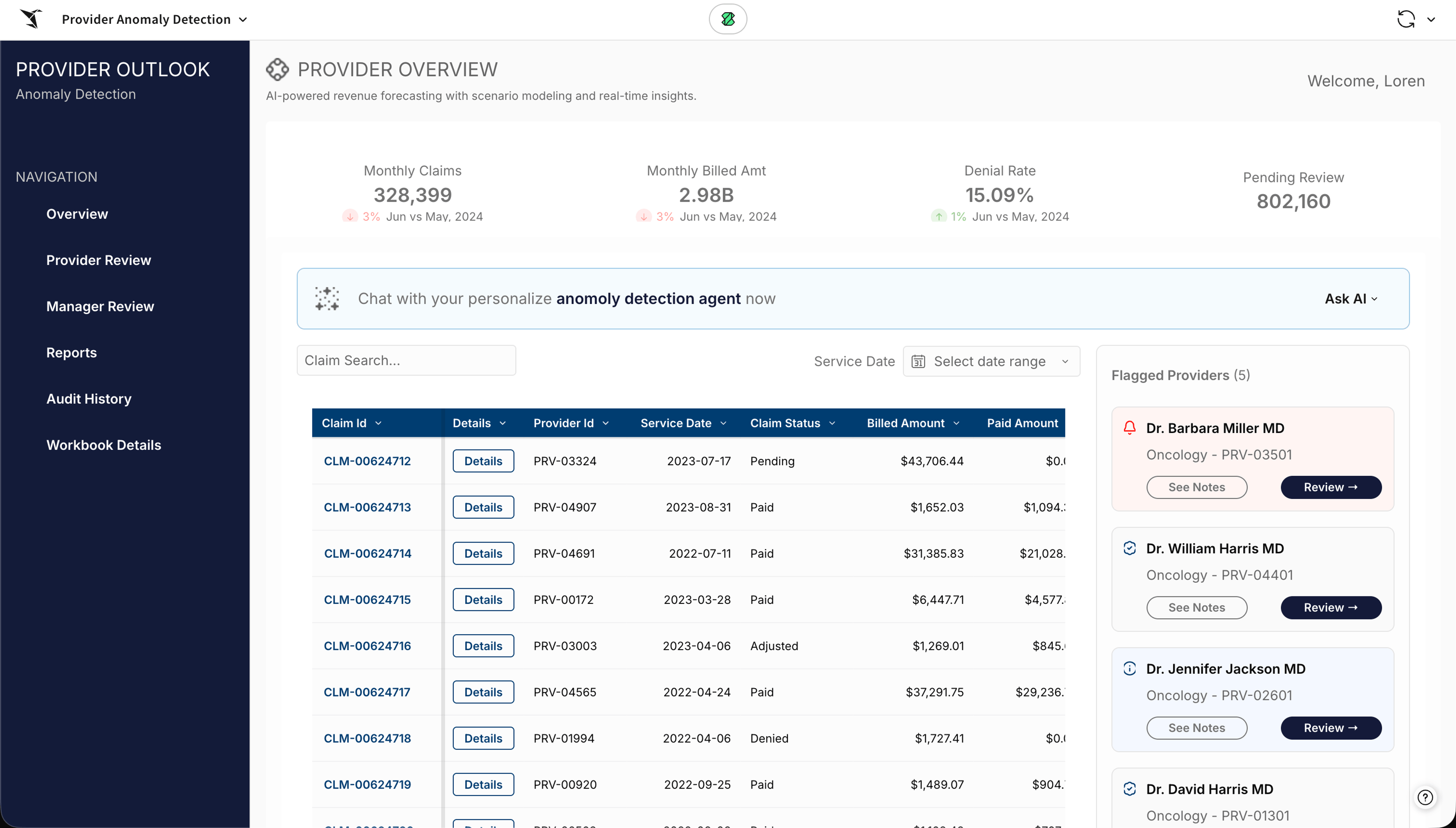 Provider outlook overview