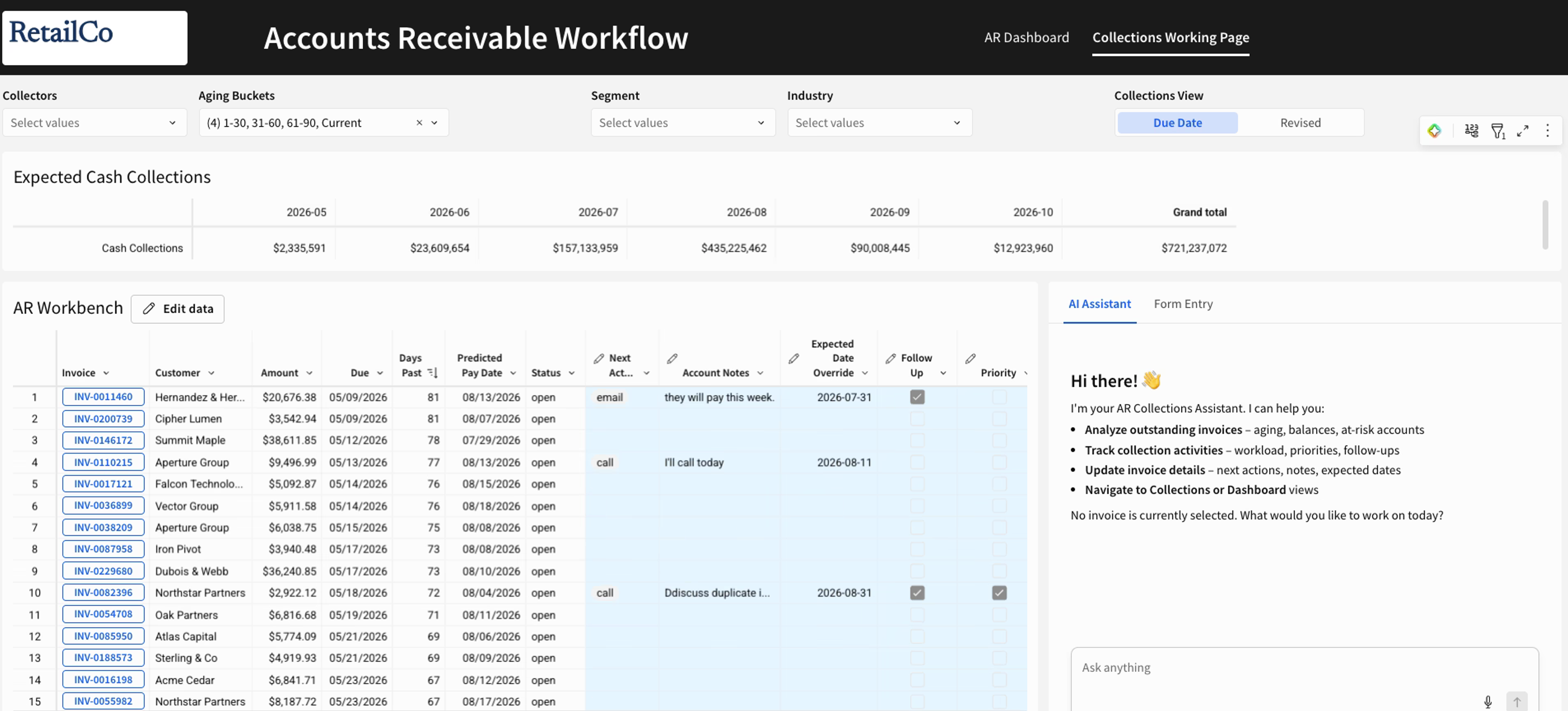 Accounts receivable dashboard