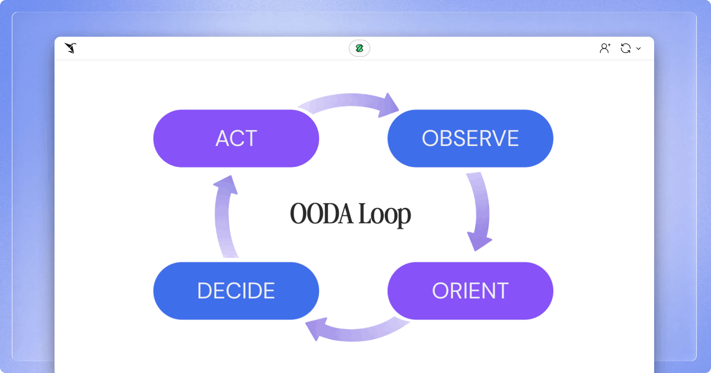 Accelerating the OODA Loop: How Sigma Delivers a Competitive Edge
