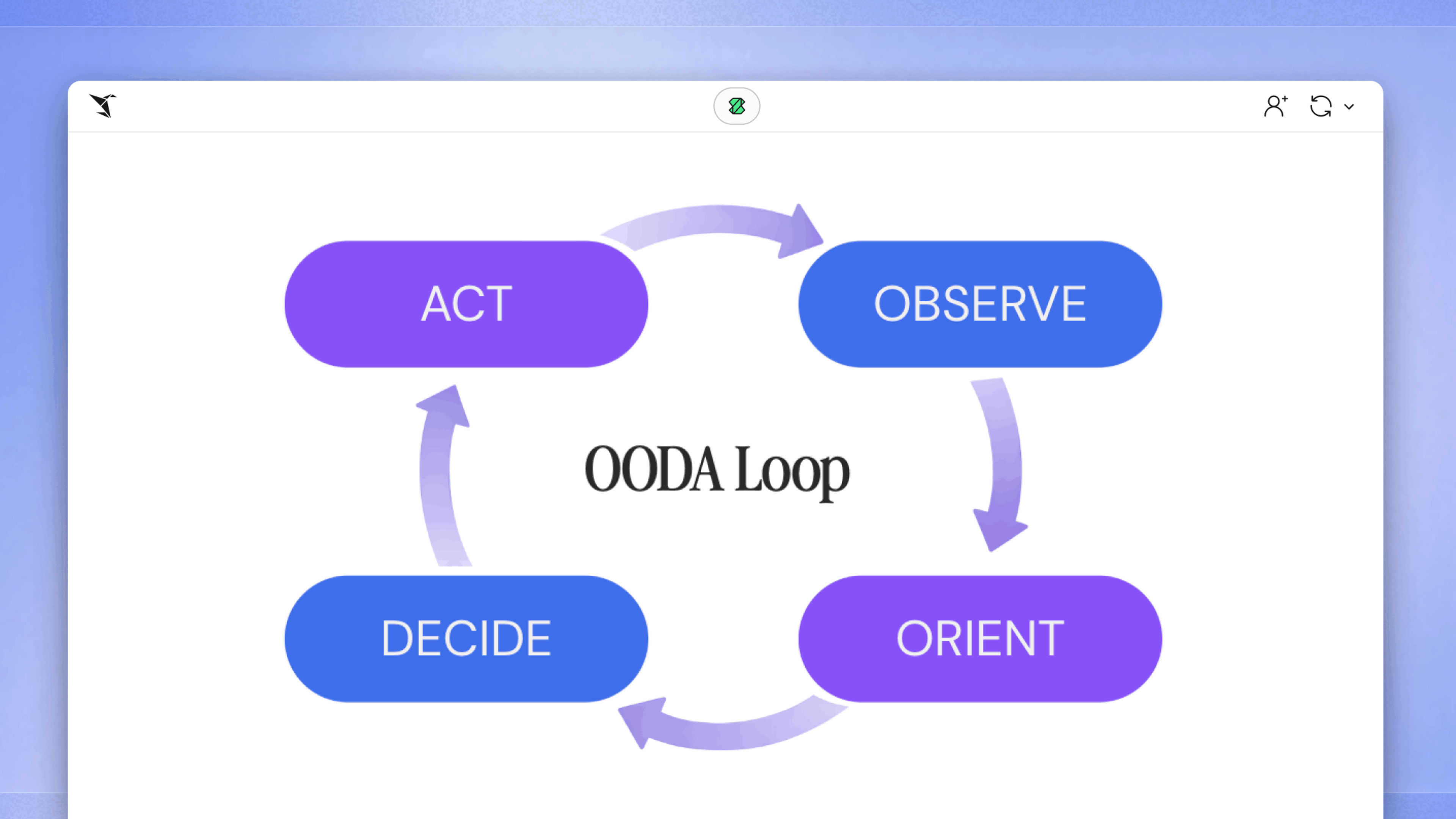 Accelerating the OODA Loop: How Sigma Delivers a Competitive Edge