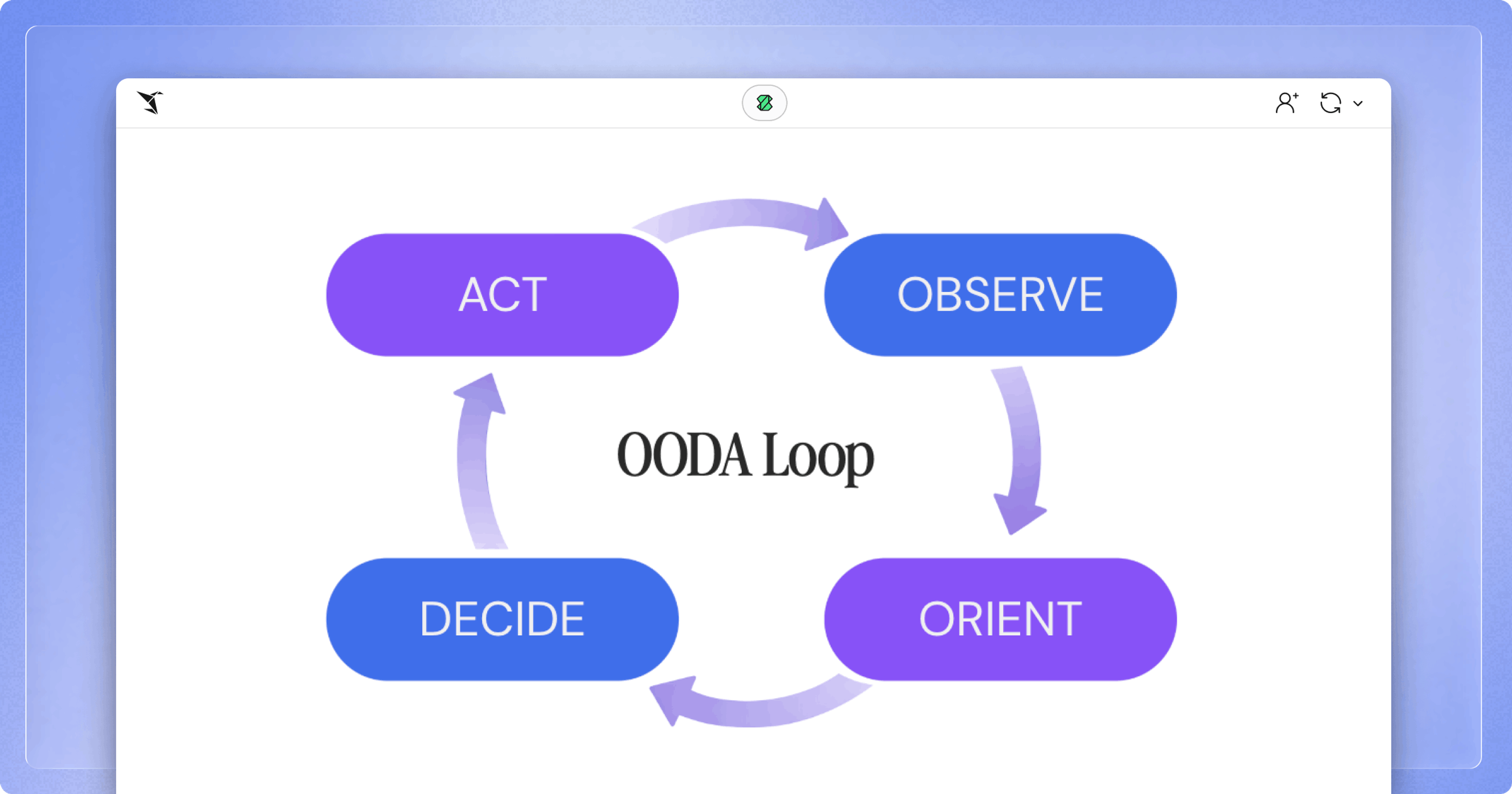 Accelerating the OODA Loop: How Sigma Delivers a Competitive Edge