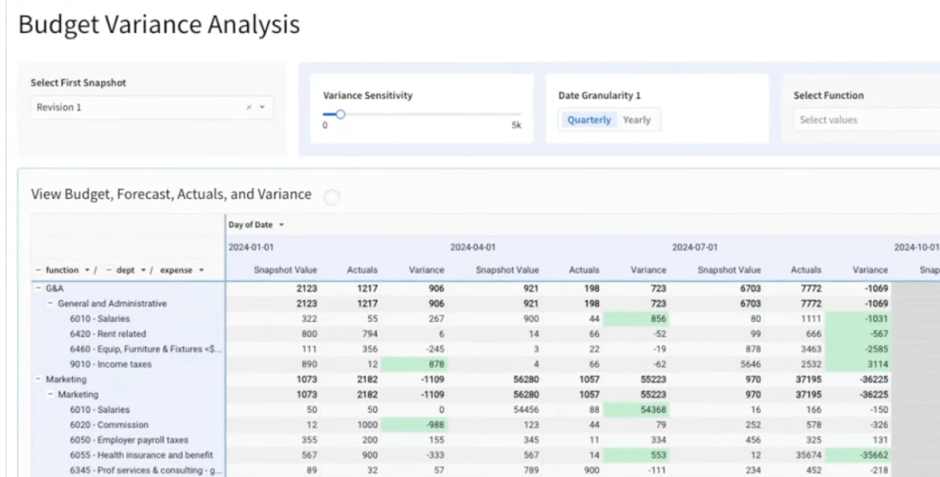 Budget Planning (fka Budget Variance Analysis)