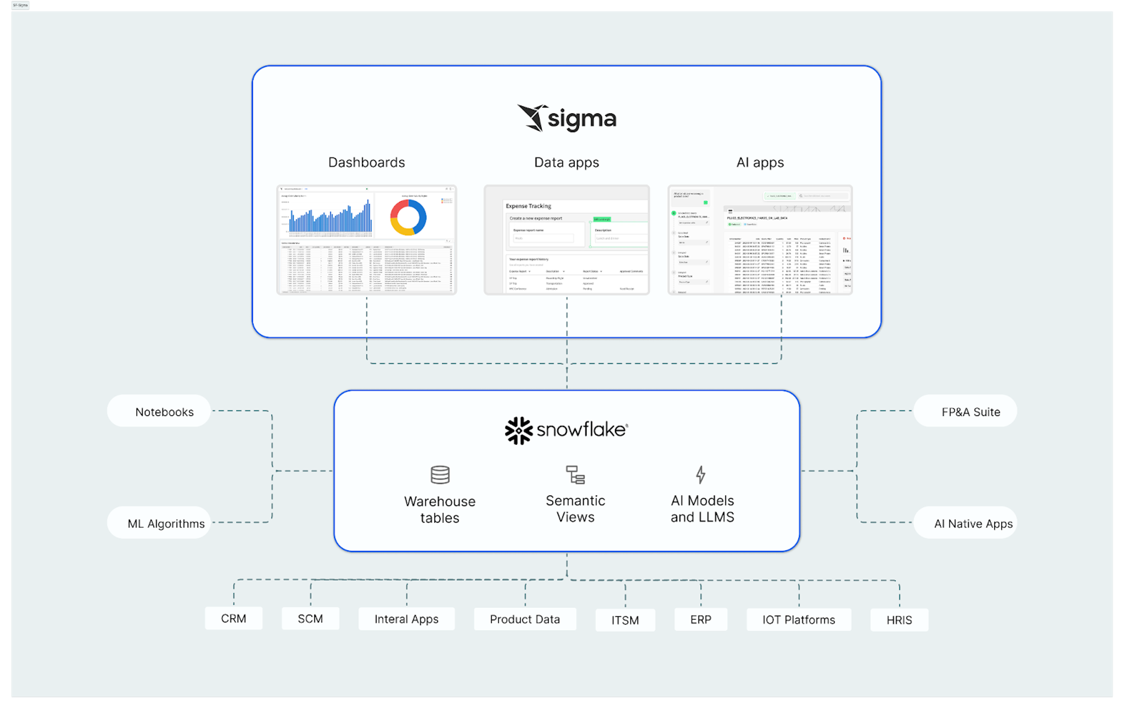Semantic Views unlock a new level of consistency and governance
