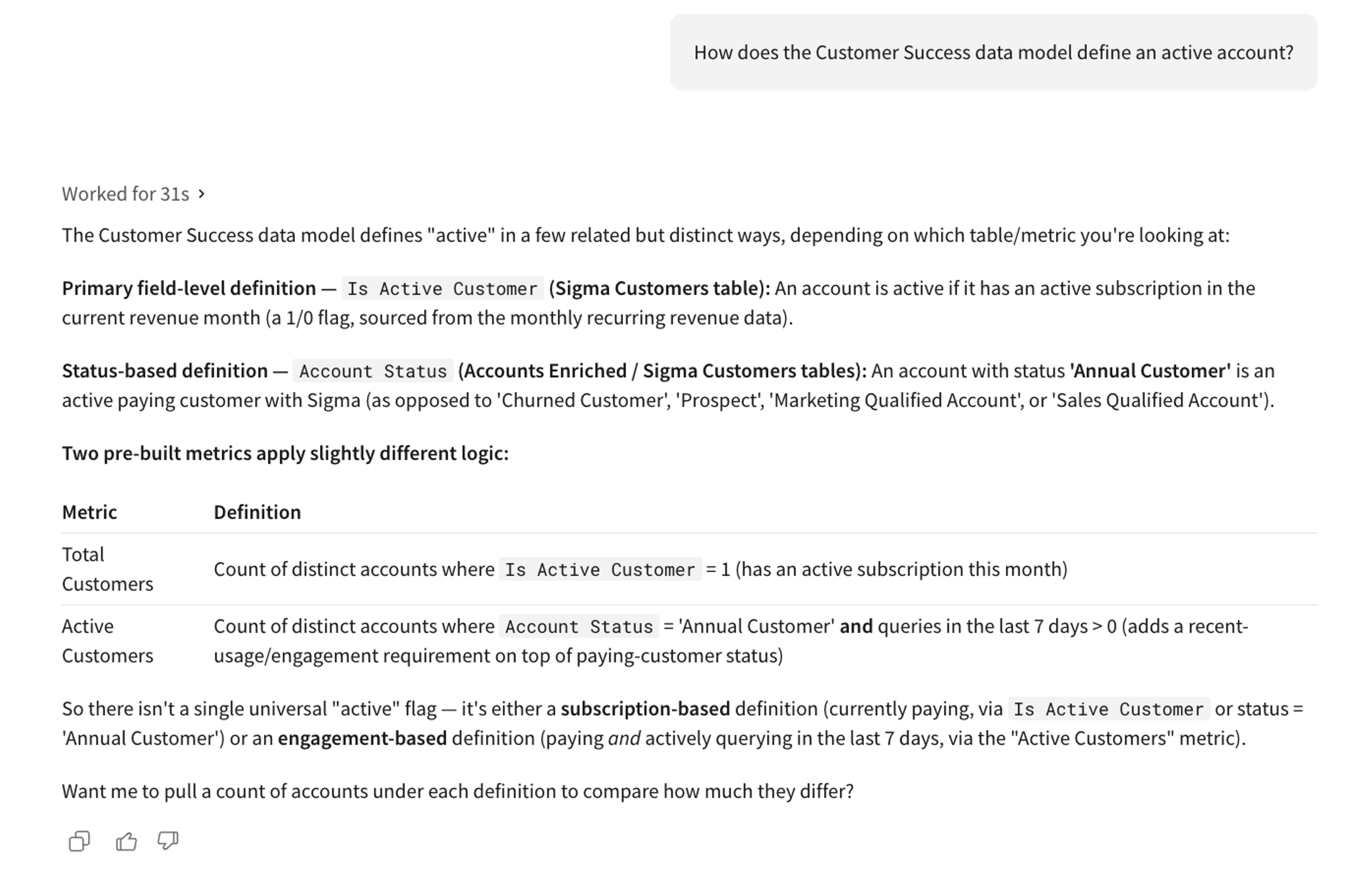 Sigma Assistant answering how the Customer Success data model defines an active account, citing field-level and metric definitions