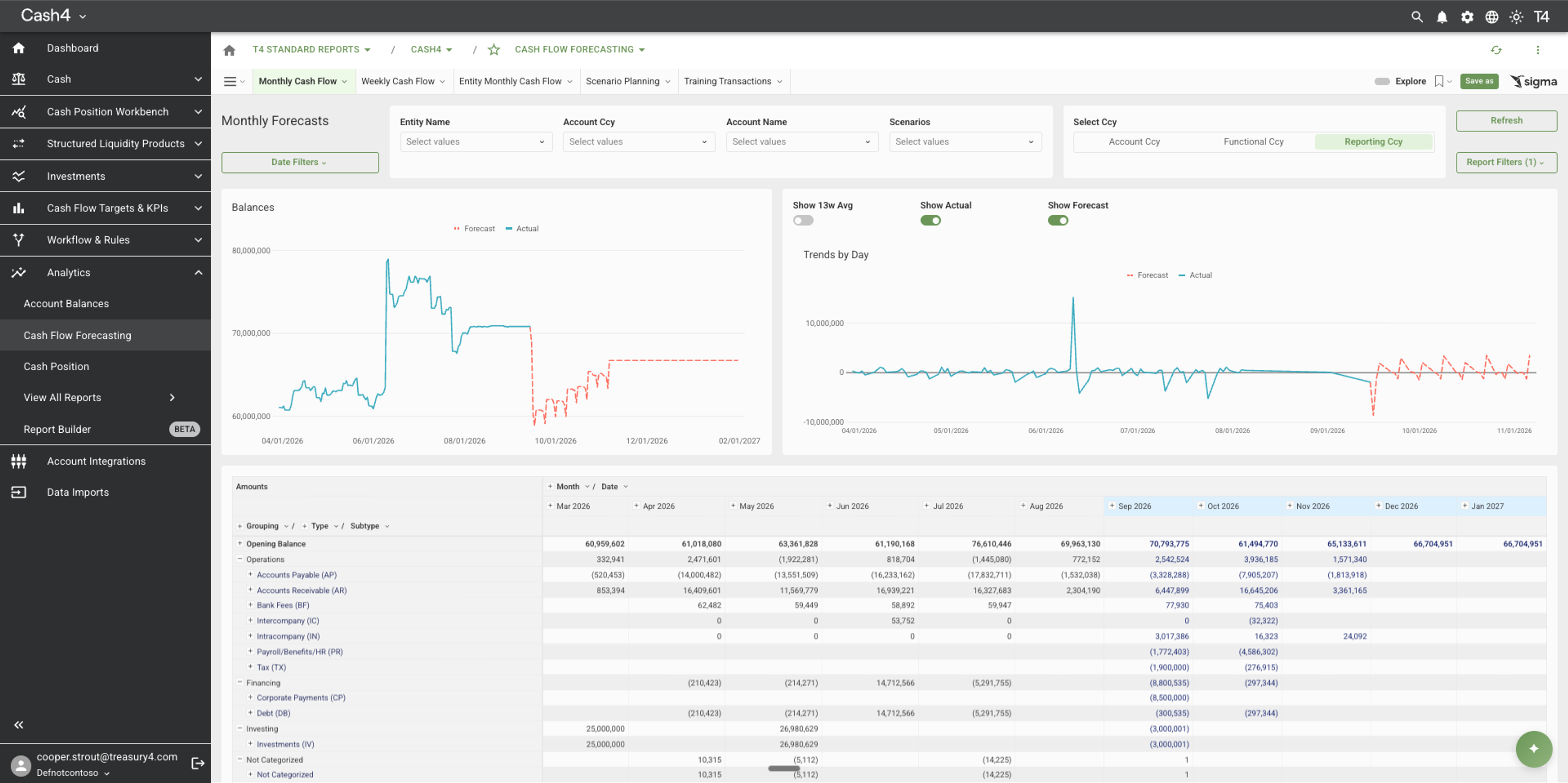 A Treasury4 cash flow forecasting workbook in Sigma, showing monthly balances, trends by day, and a detailed pivot table of amounts by account type