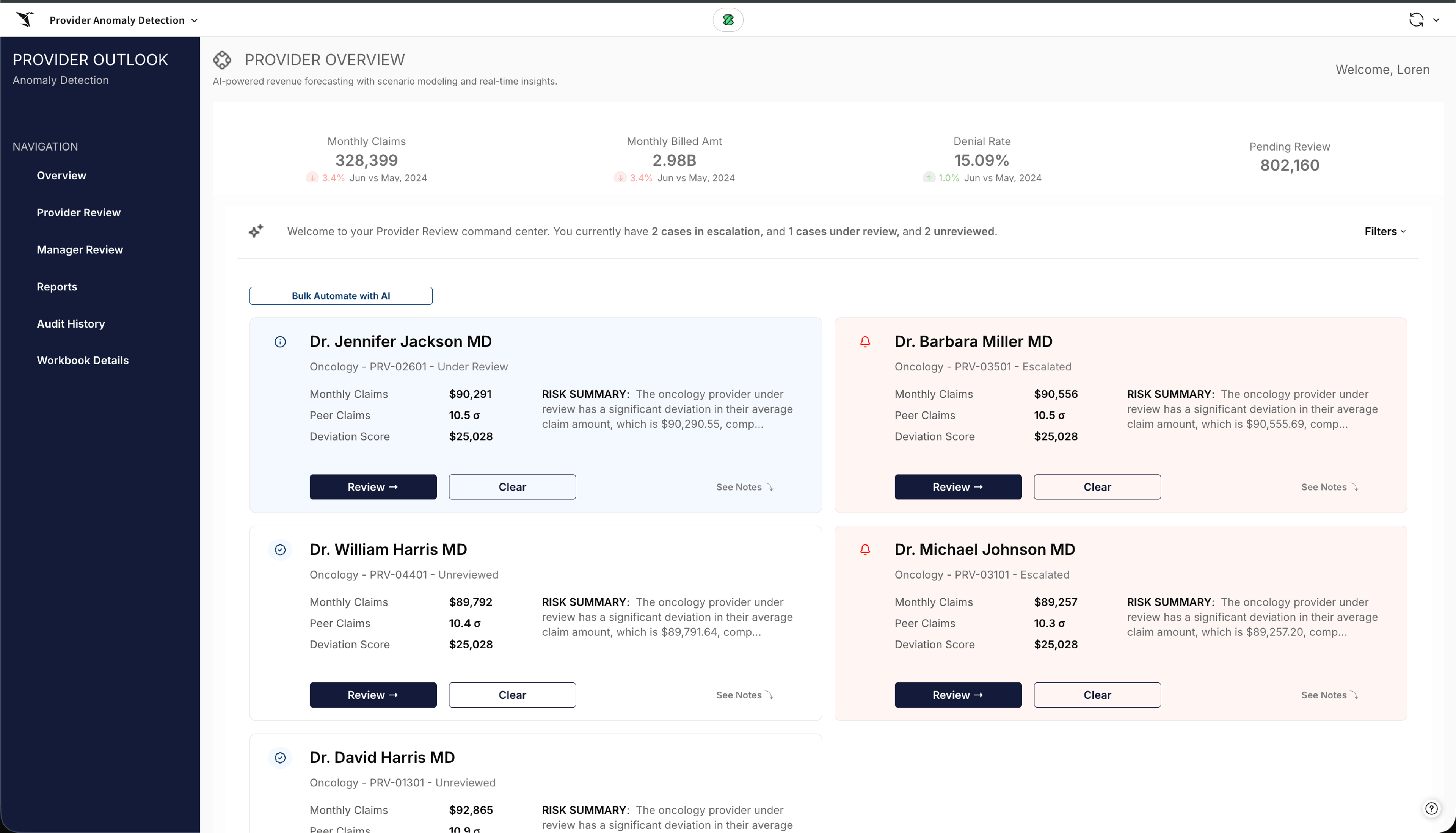 Provider overview anomaly detection