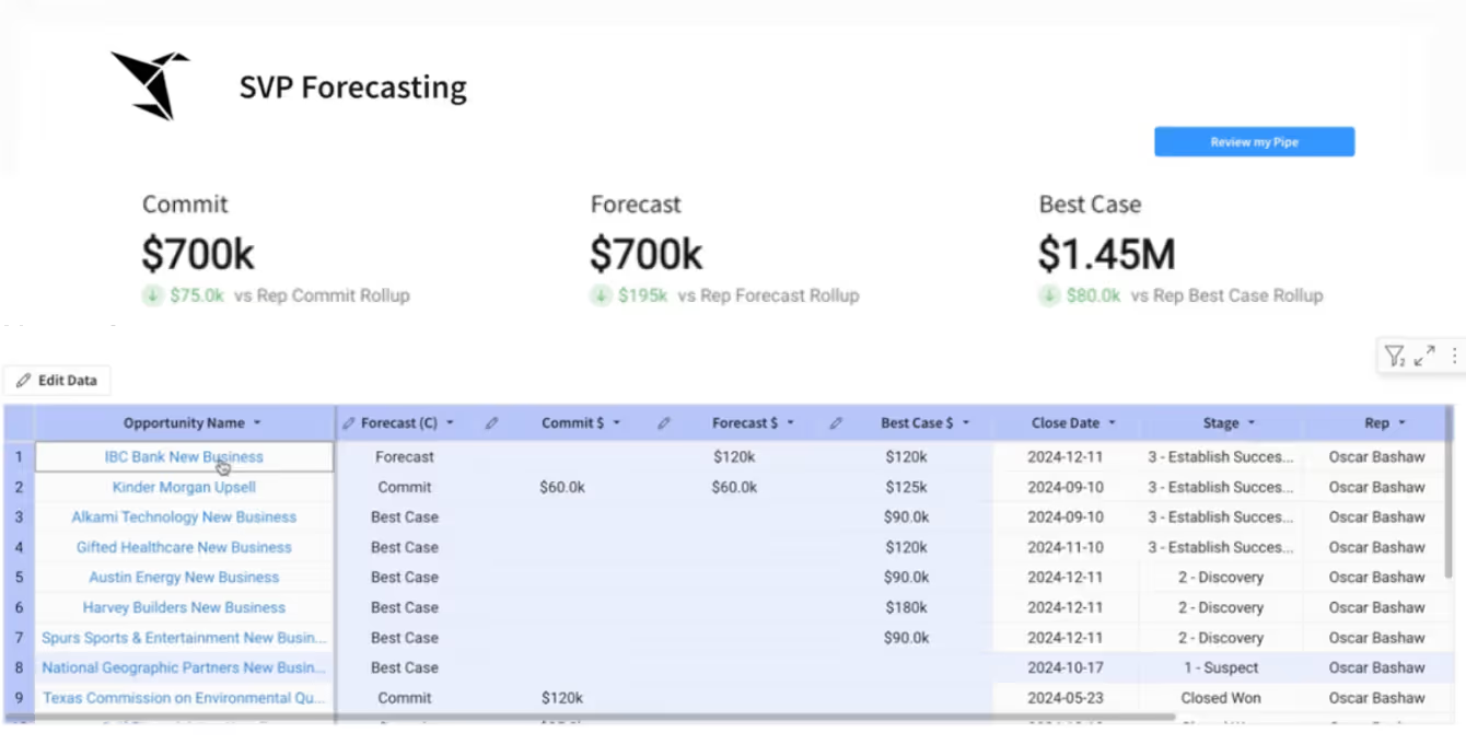 Sales Forecasting and Pipeline Analysis