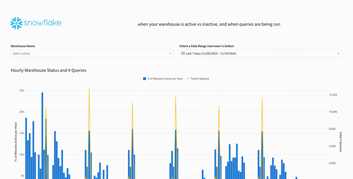 Snowflake Performance Monitoring