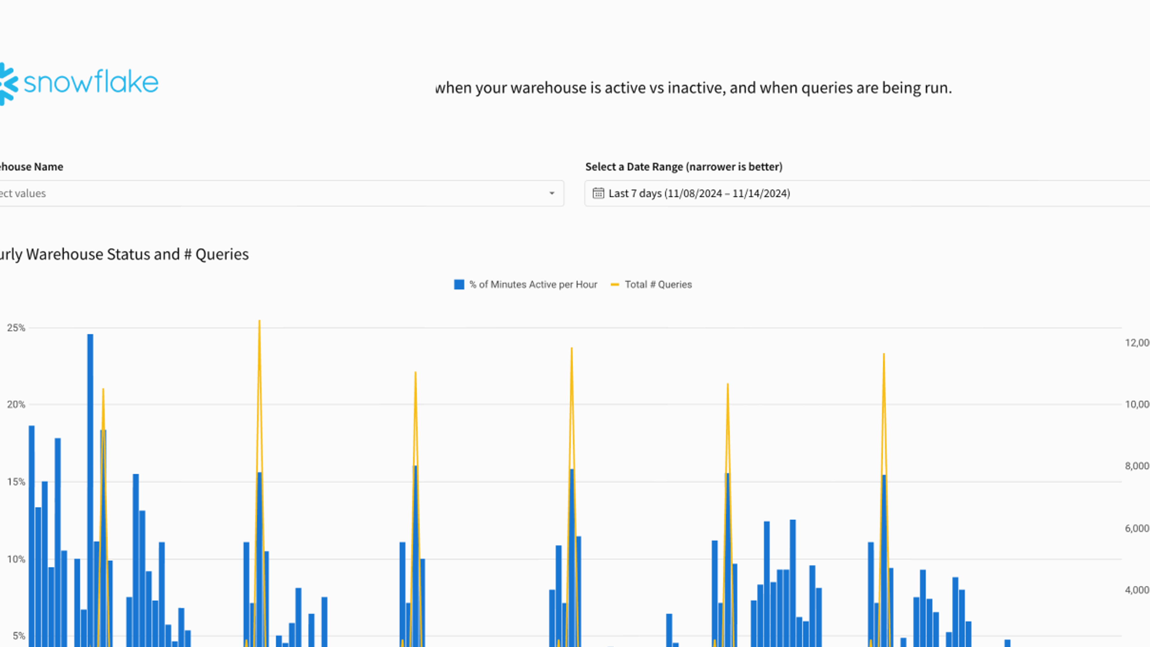 Snowflake Performance Monitoring