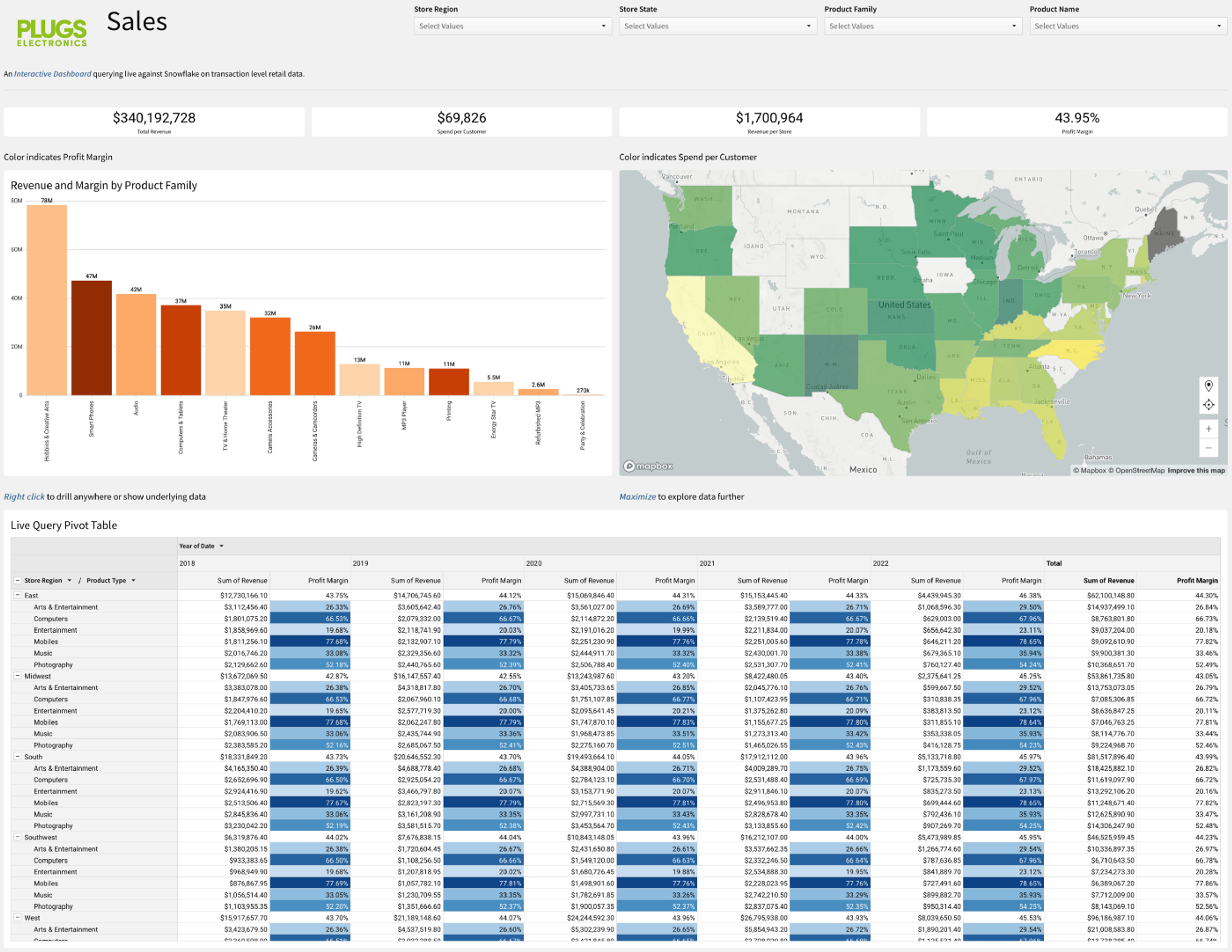 A screenshot of a Sigma Workbook. A Workbook contains data visualization elements such as tables, charts, pivots, and maps. It also contains filters and control parameters, that enable interactive data exploration.