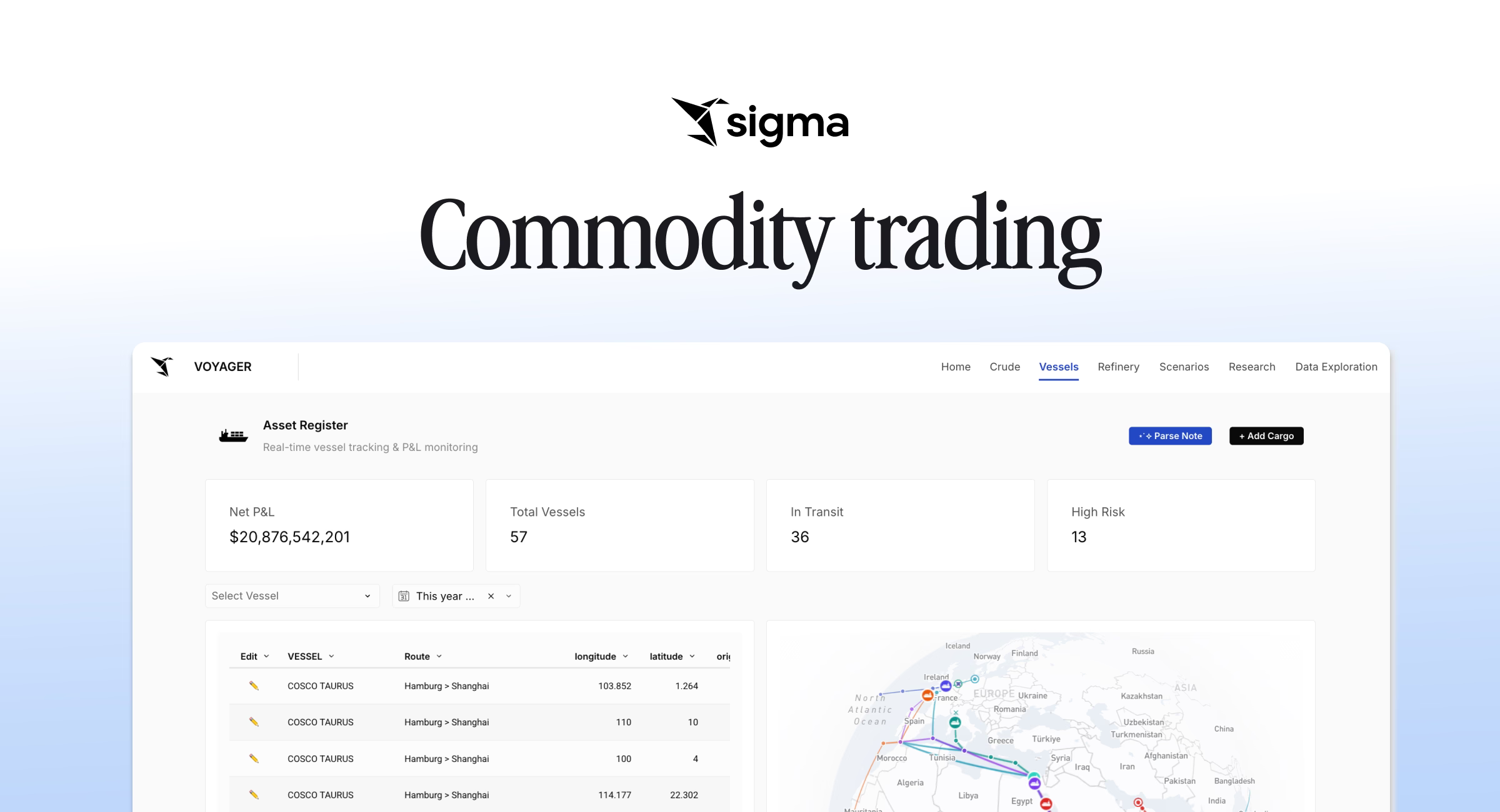 Voyager, a commodity trading desk app built in Sigma