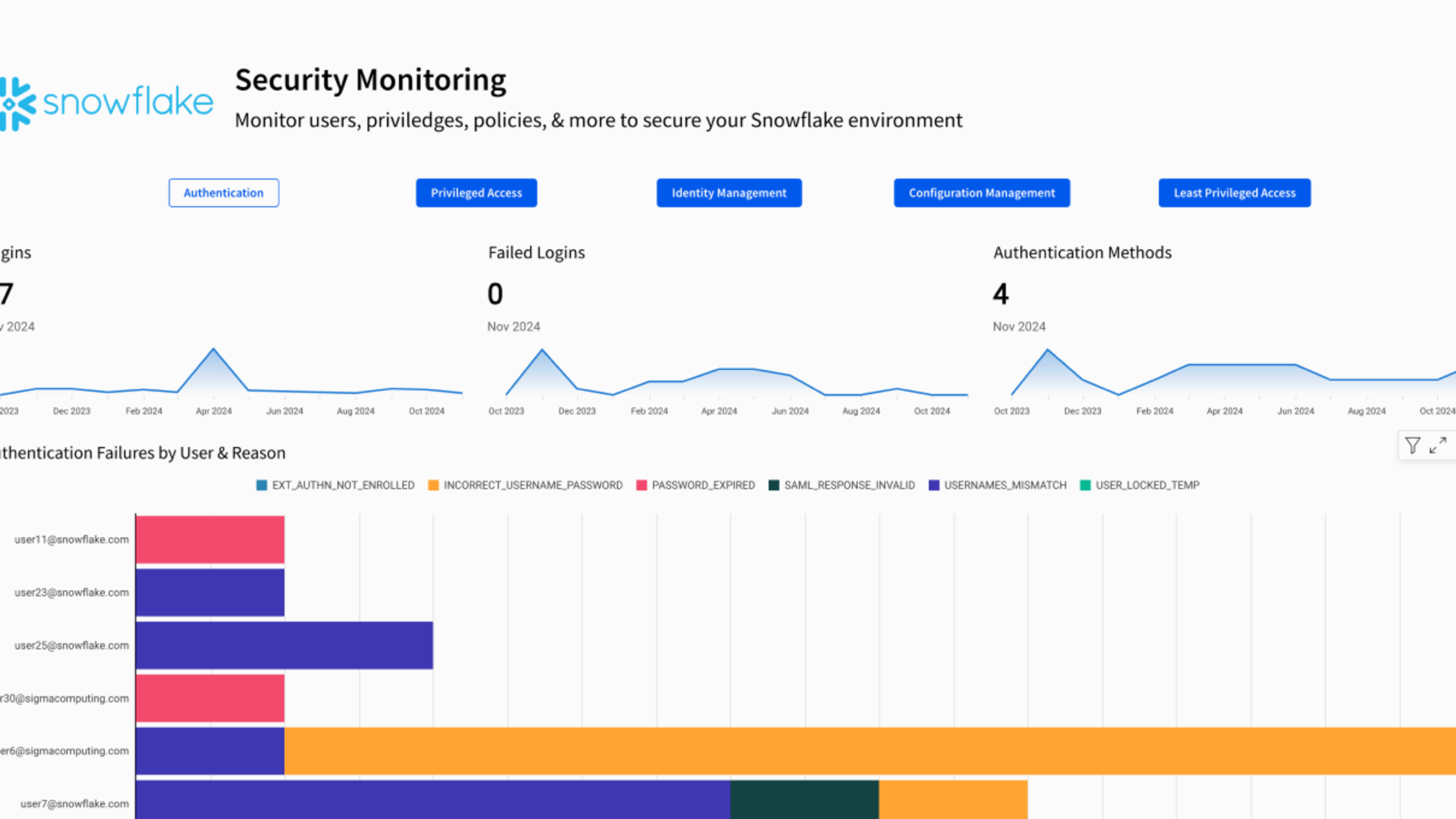 Snowflake Security Monitoring Template