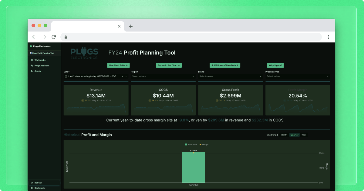 Why Embedded Analytics Makes Your B2B SaaS Product Harder to Replace