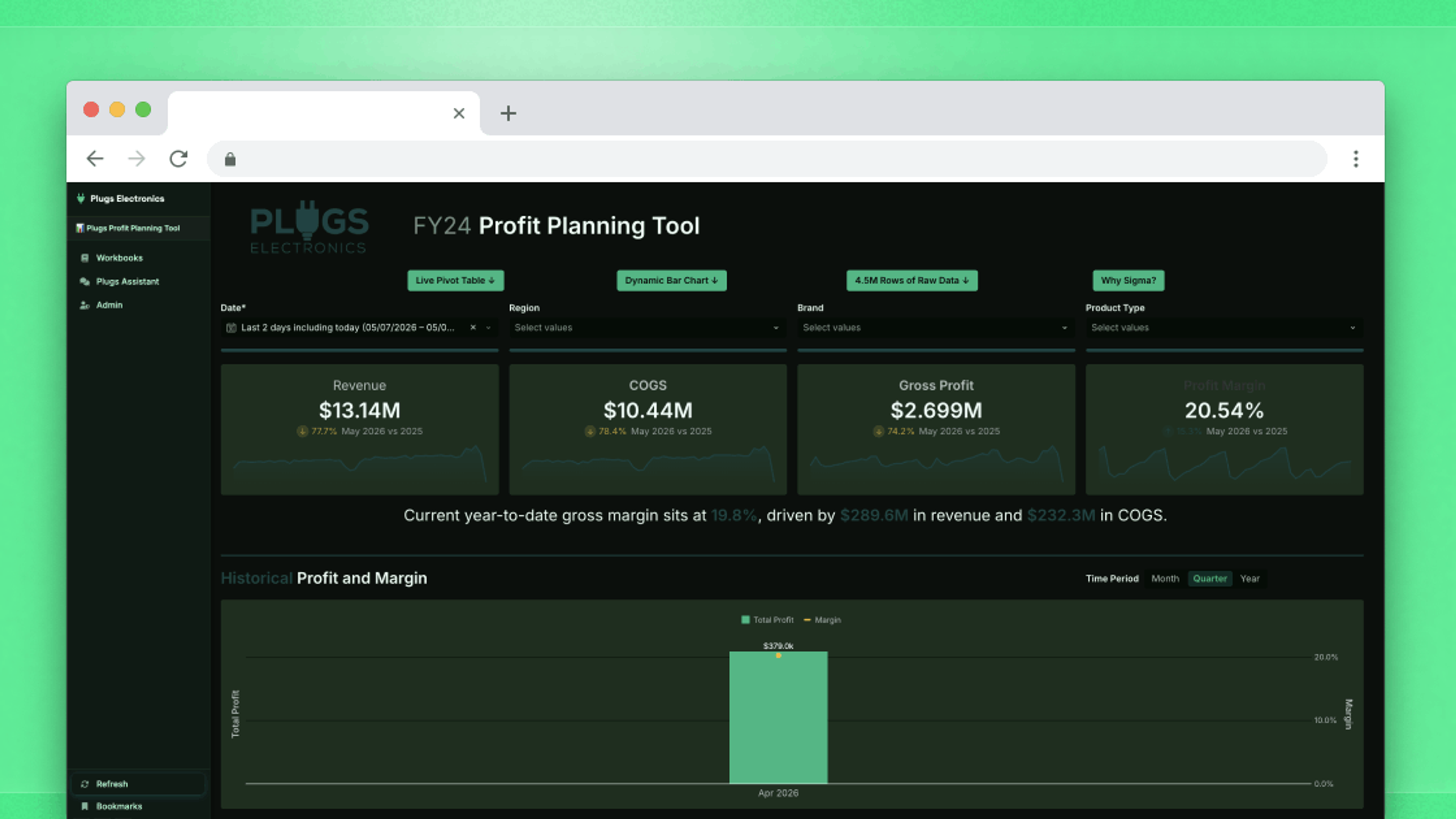 Why Embedded Analytics Makes Your B2B SaaS Product Harder to Replace