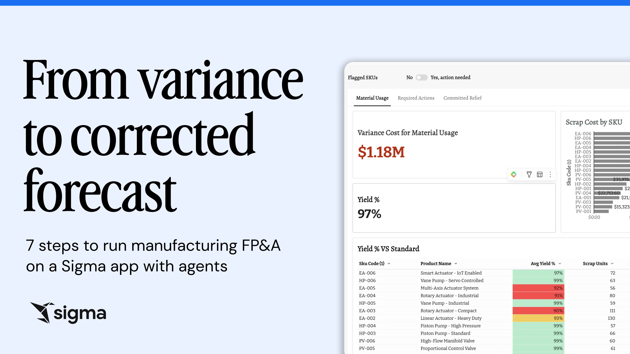 From variance to corrected forecast in Sigma