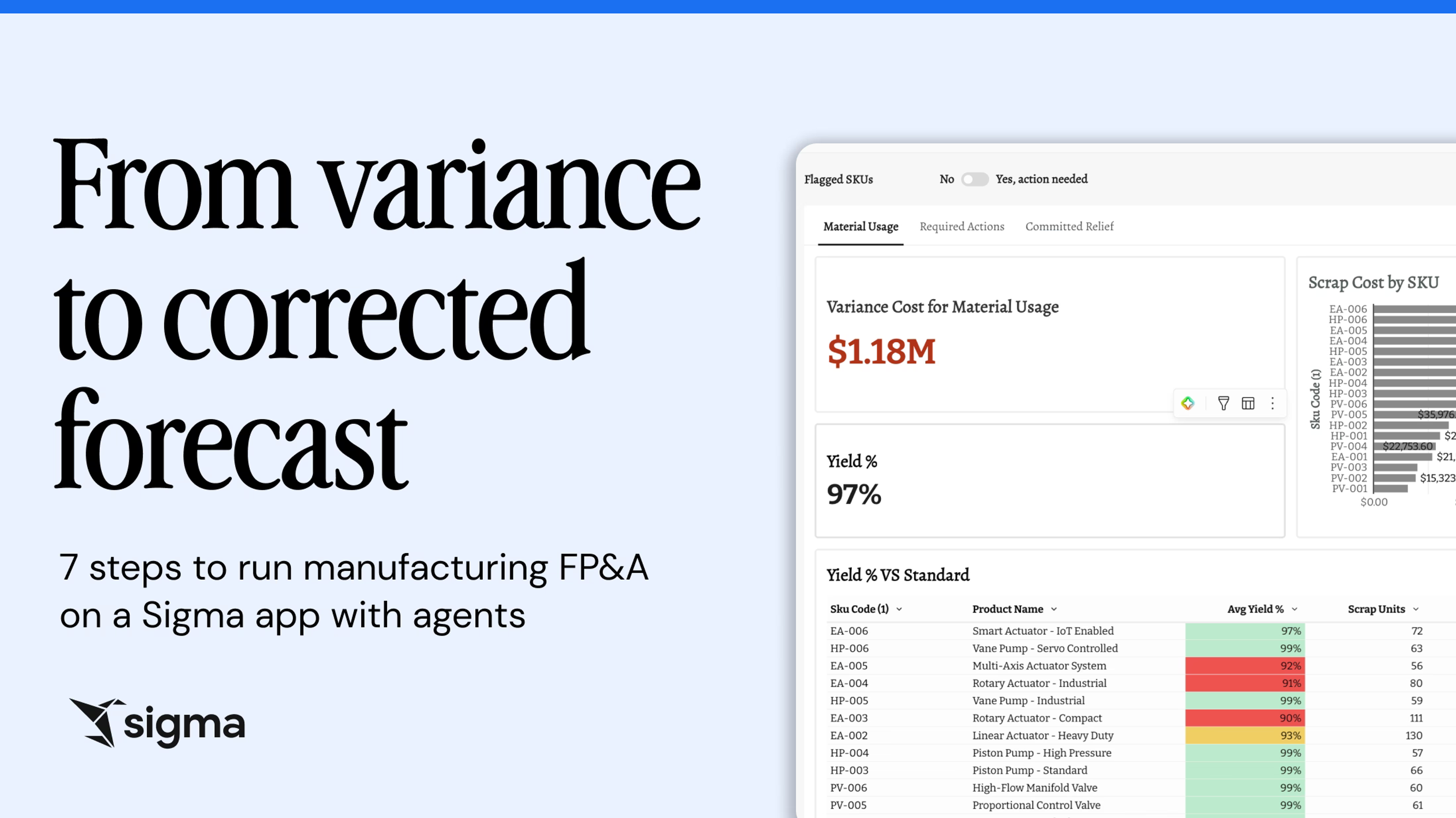 From variance to corrected forecast in Sigma