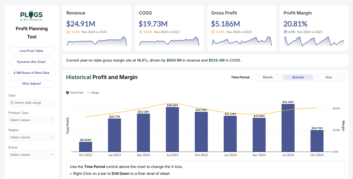 Retail Exec Dashboard